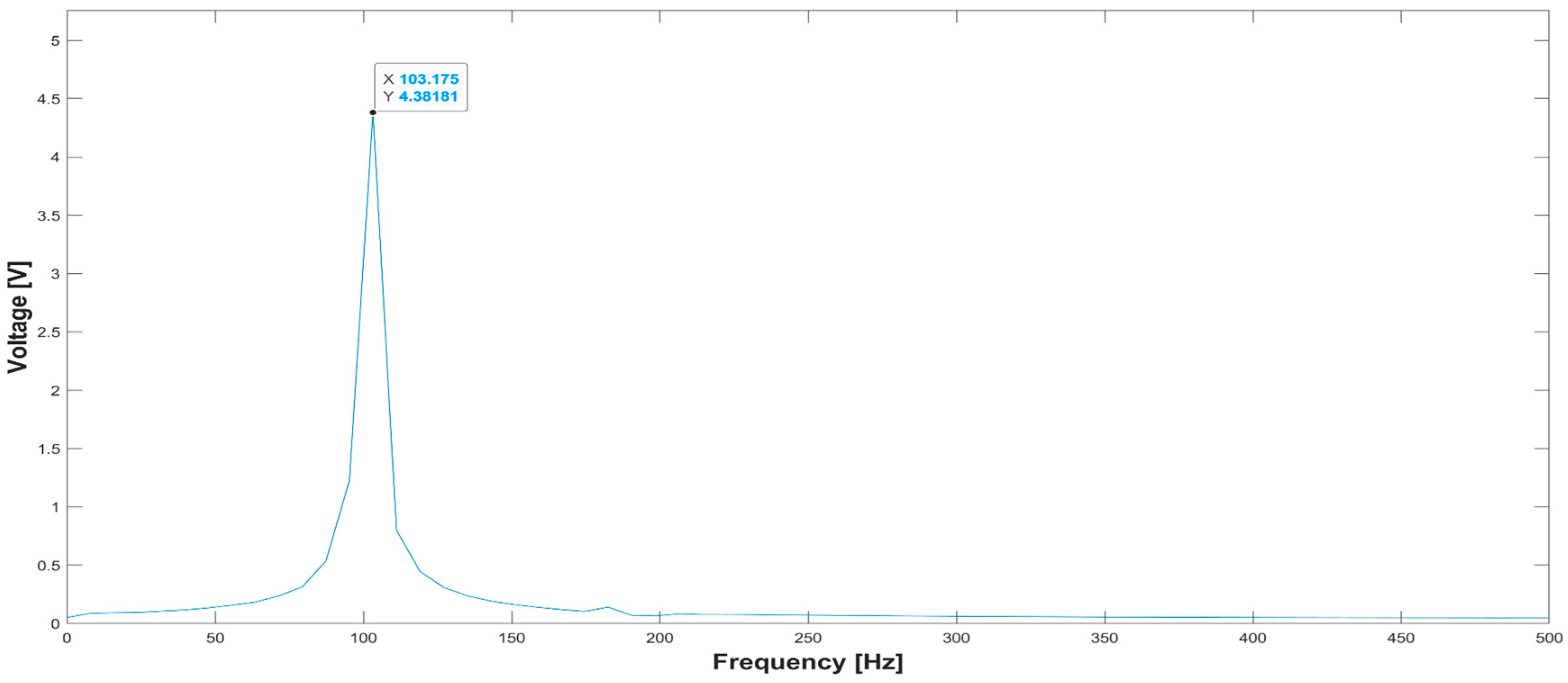 Electronics 13 01187 g028