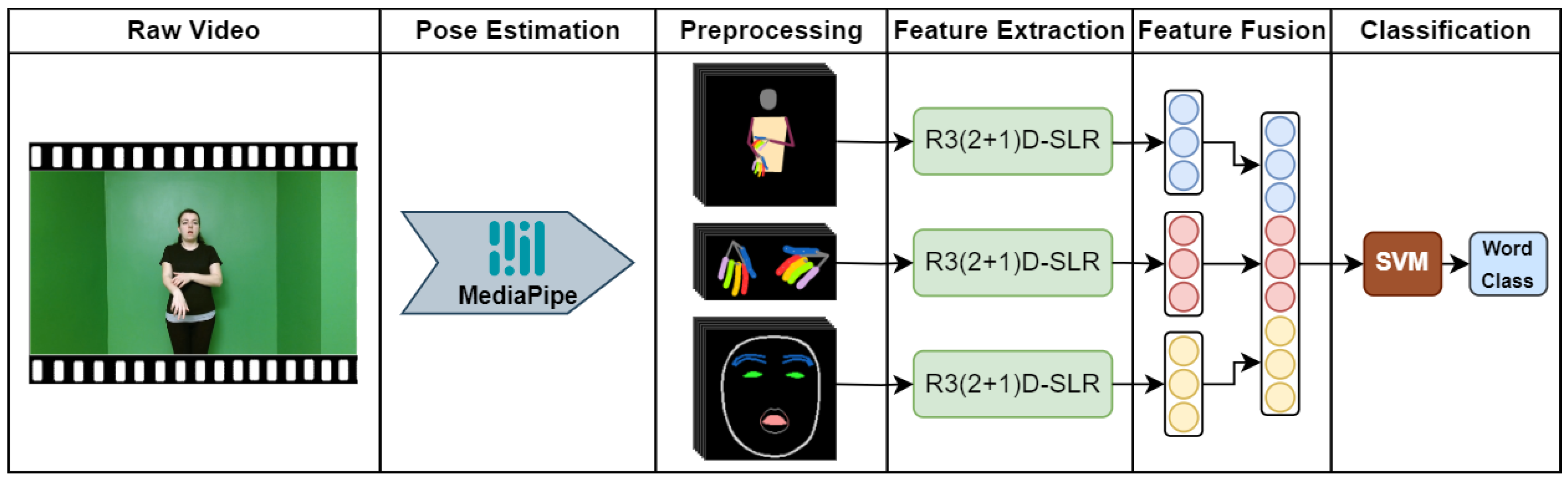 Electronics 13 01188 g001