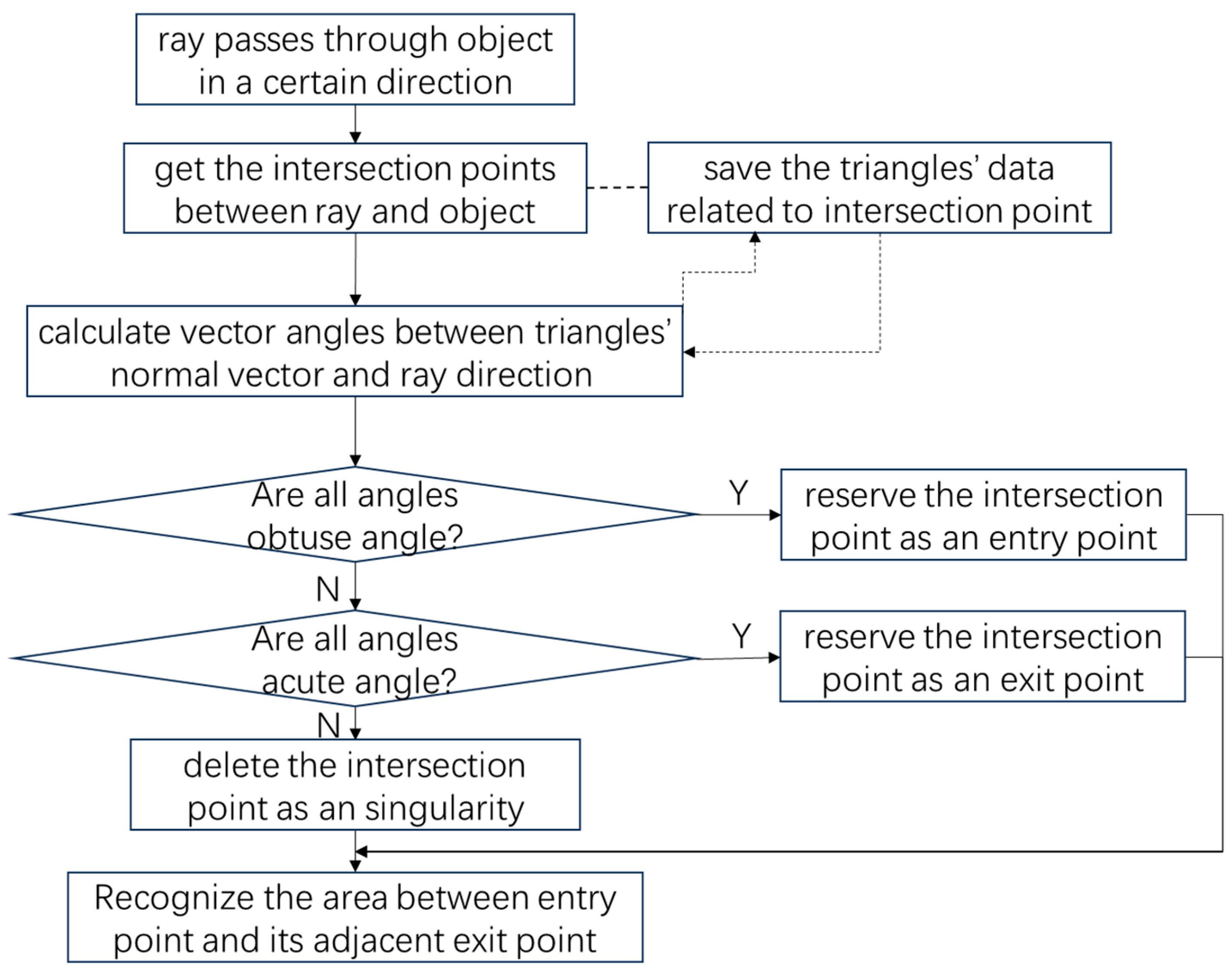 Electronics 13 01189 g013 Electronics 13 01189 g013