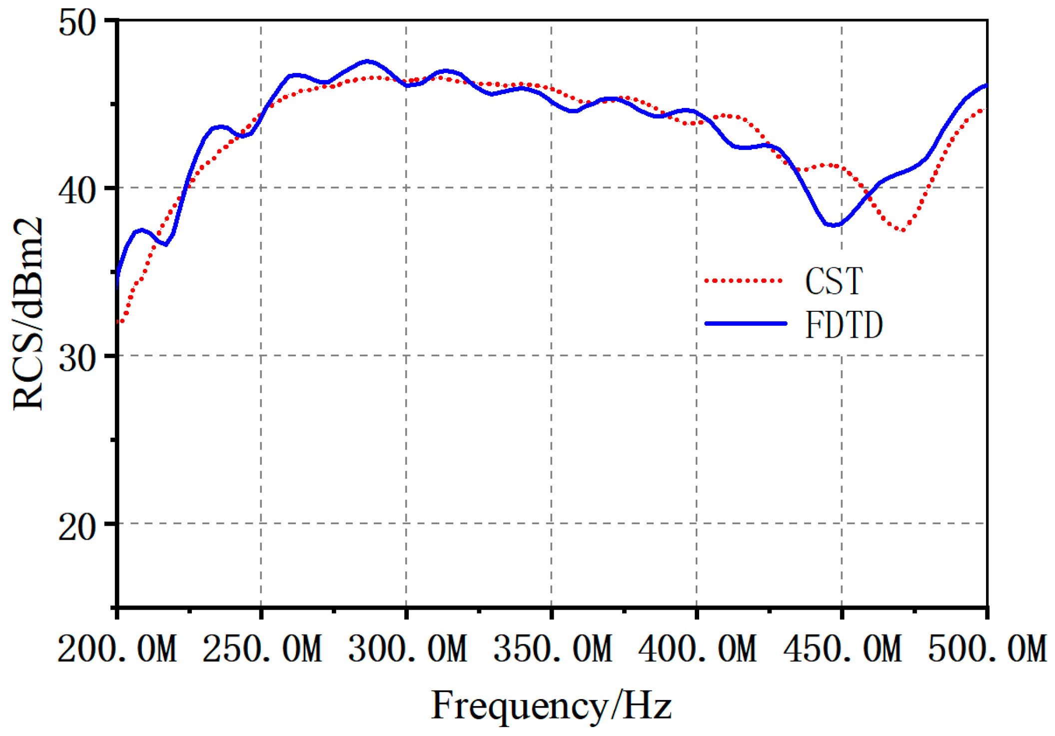 Electronics 13 01189 g019 Electronics 13 01189 g019