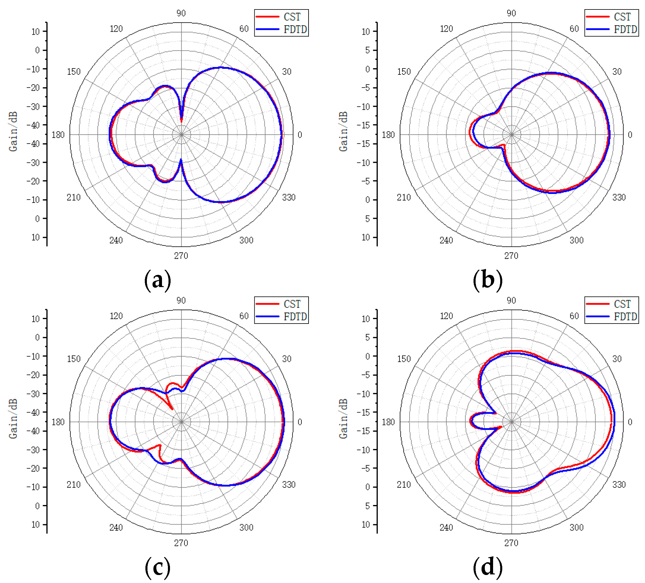 Electronics 13 01189 g024a Electronics 13 01189 g024a