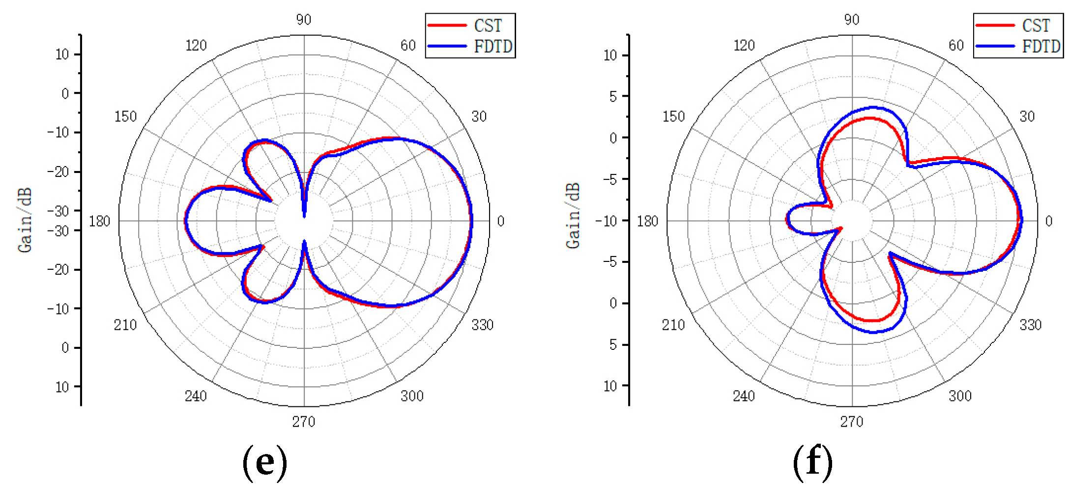 Electronics 13 01189 g024b Electronics 13 01189 g024b