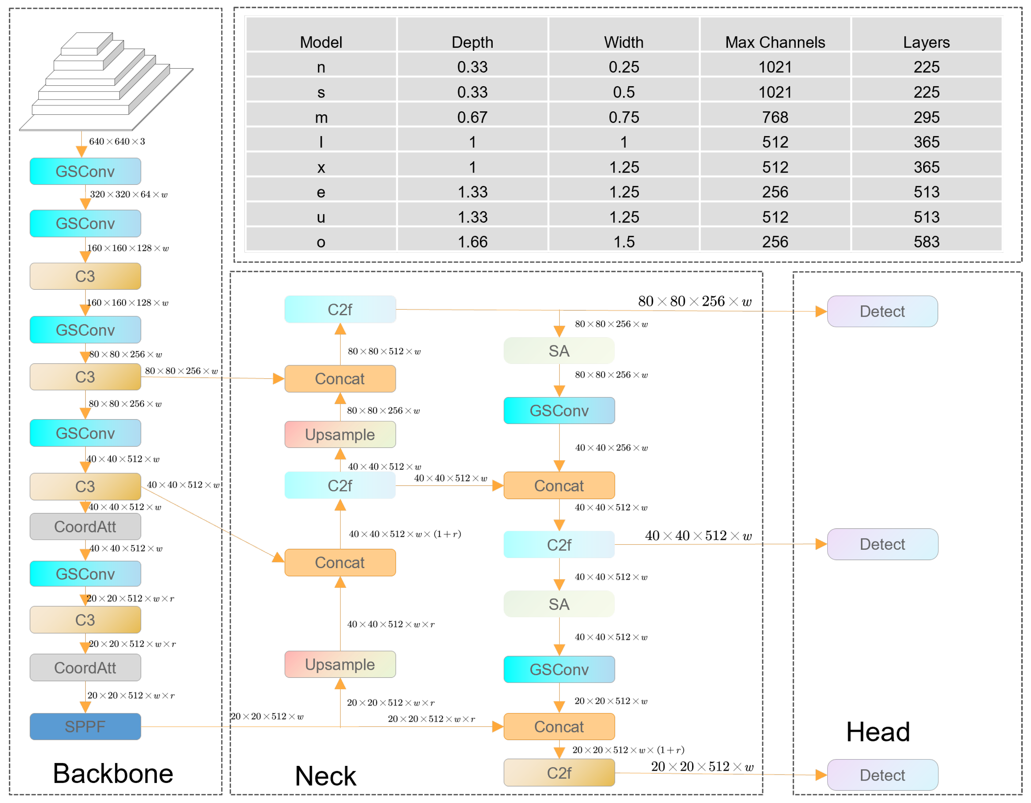 Electronics 13 01190 g002