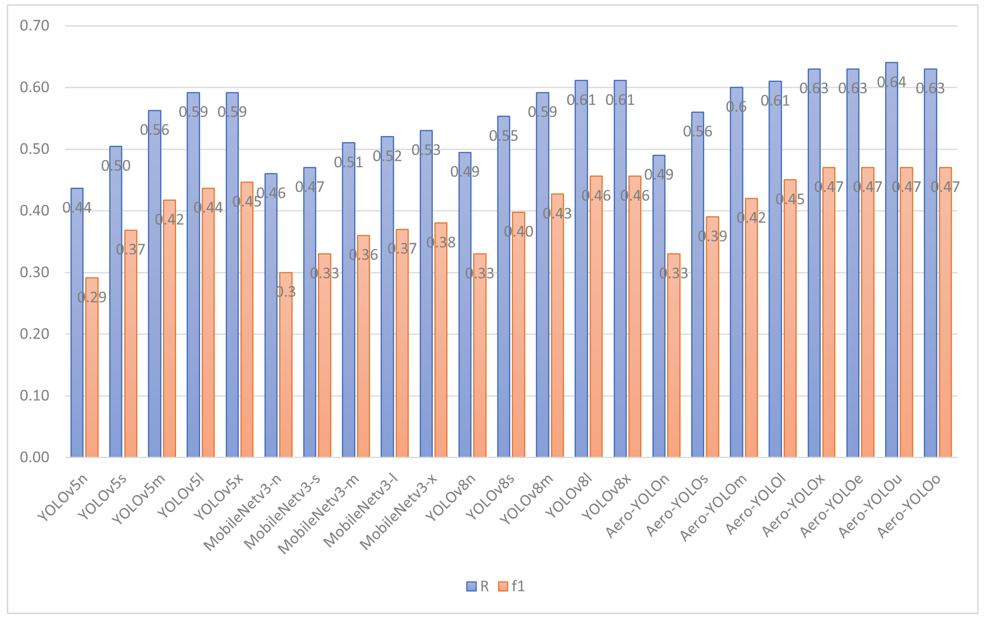 Electronics 13 01190 g008
