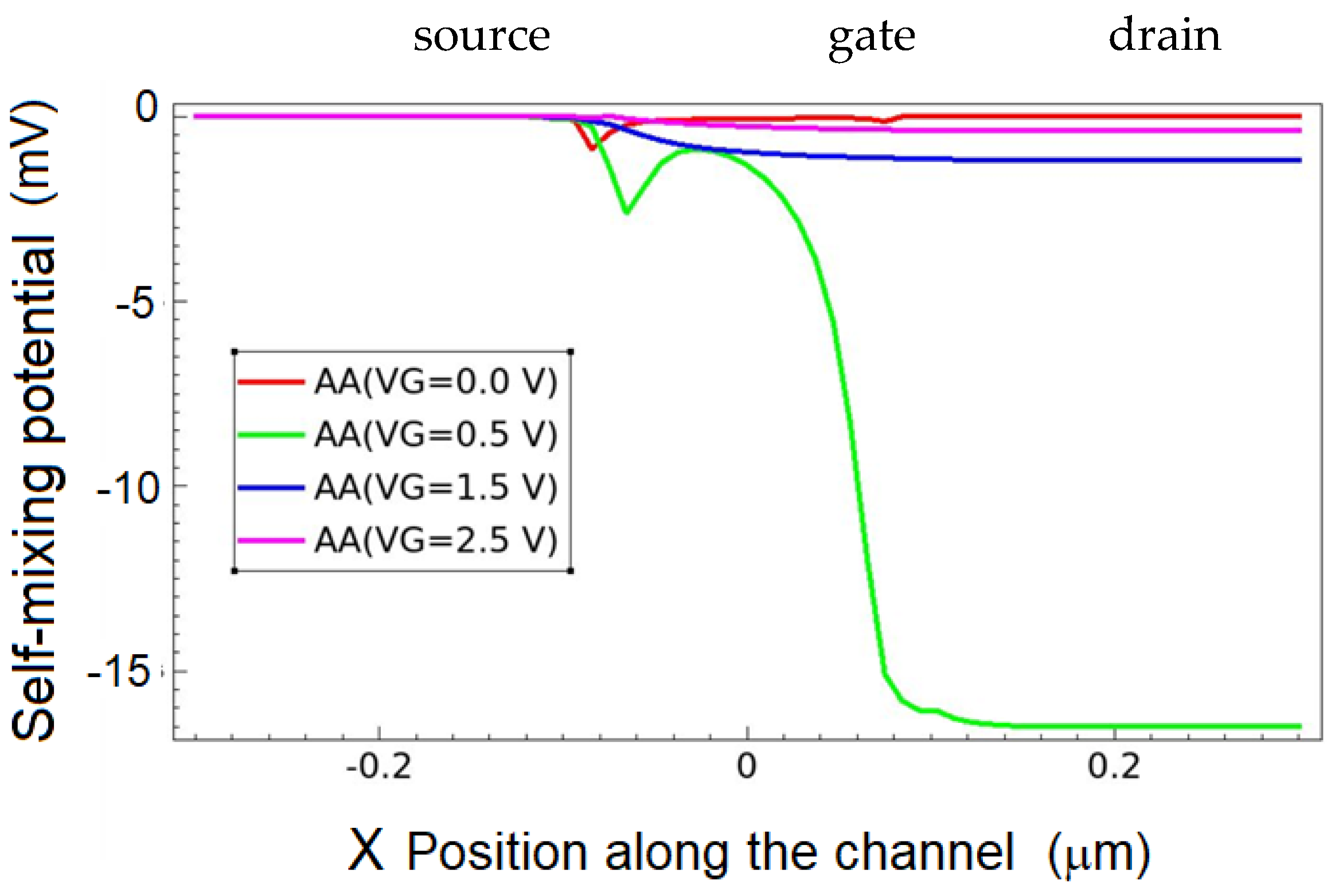 Electronics 13 01192 g002