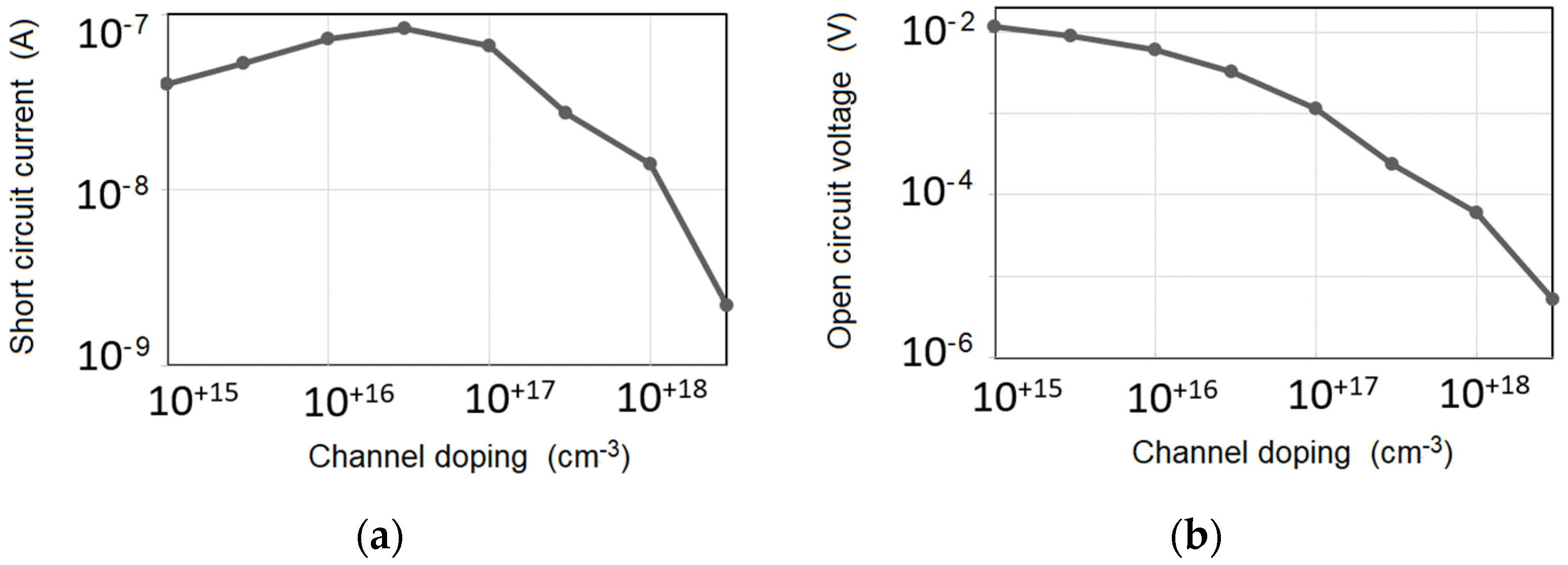 Electronics 13 01192 g007