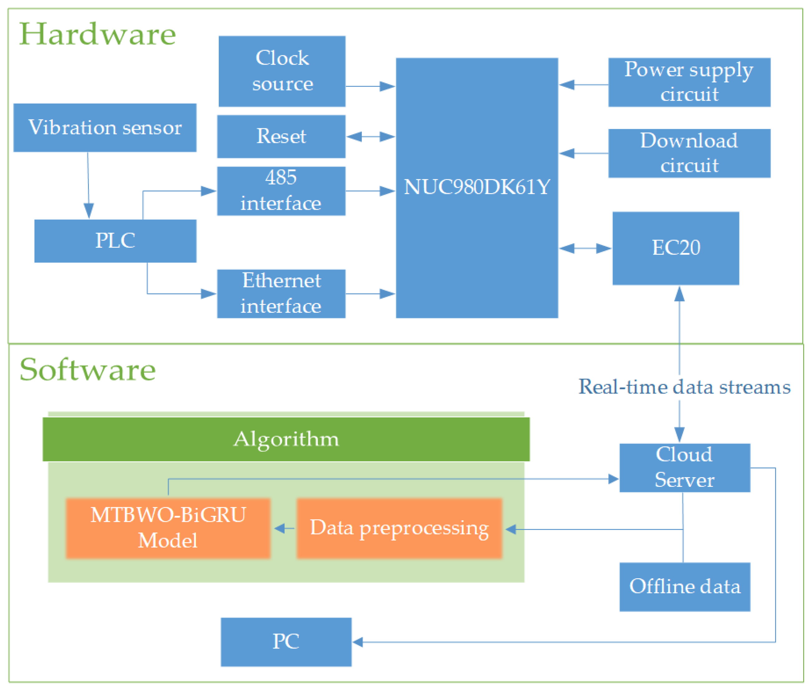 Electronics 13 01195 g001