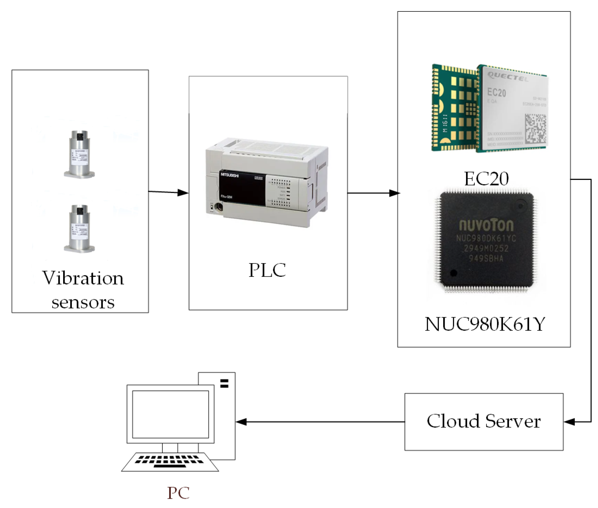 Electronics 13 01195 g002