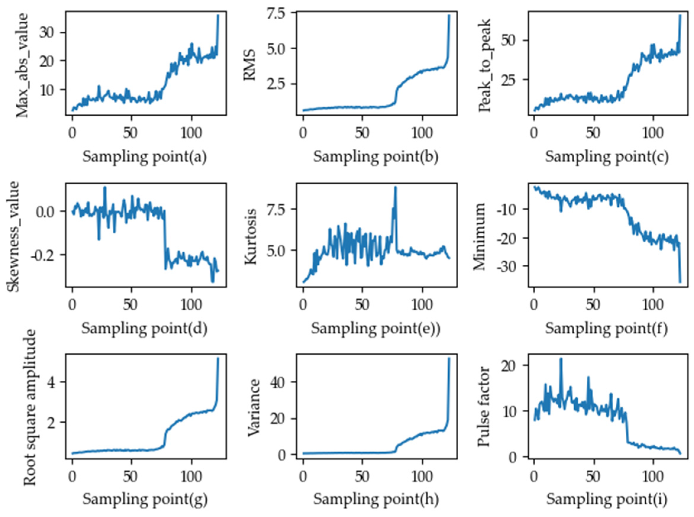 Electronics 13 01195 g003