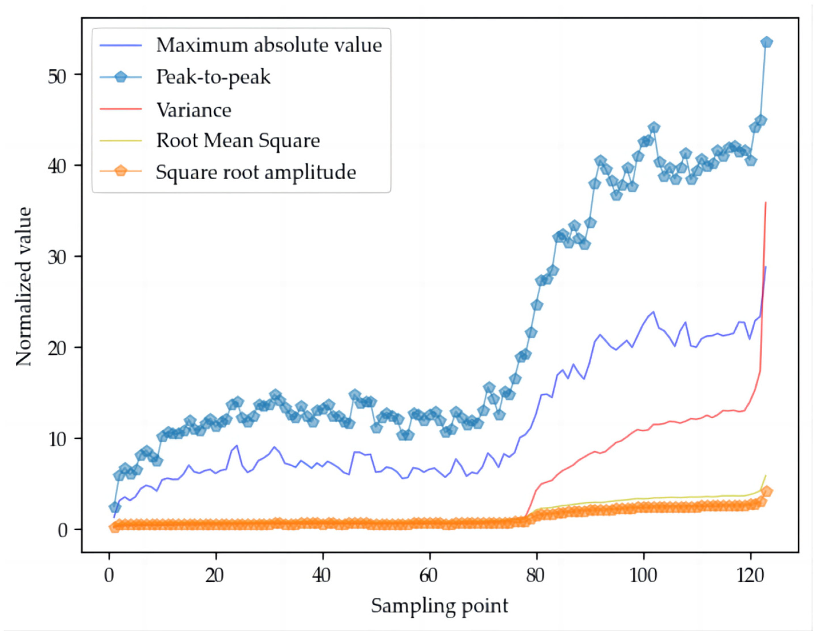 Electronics 13 01195 g004