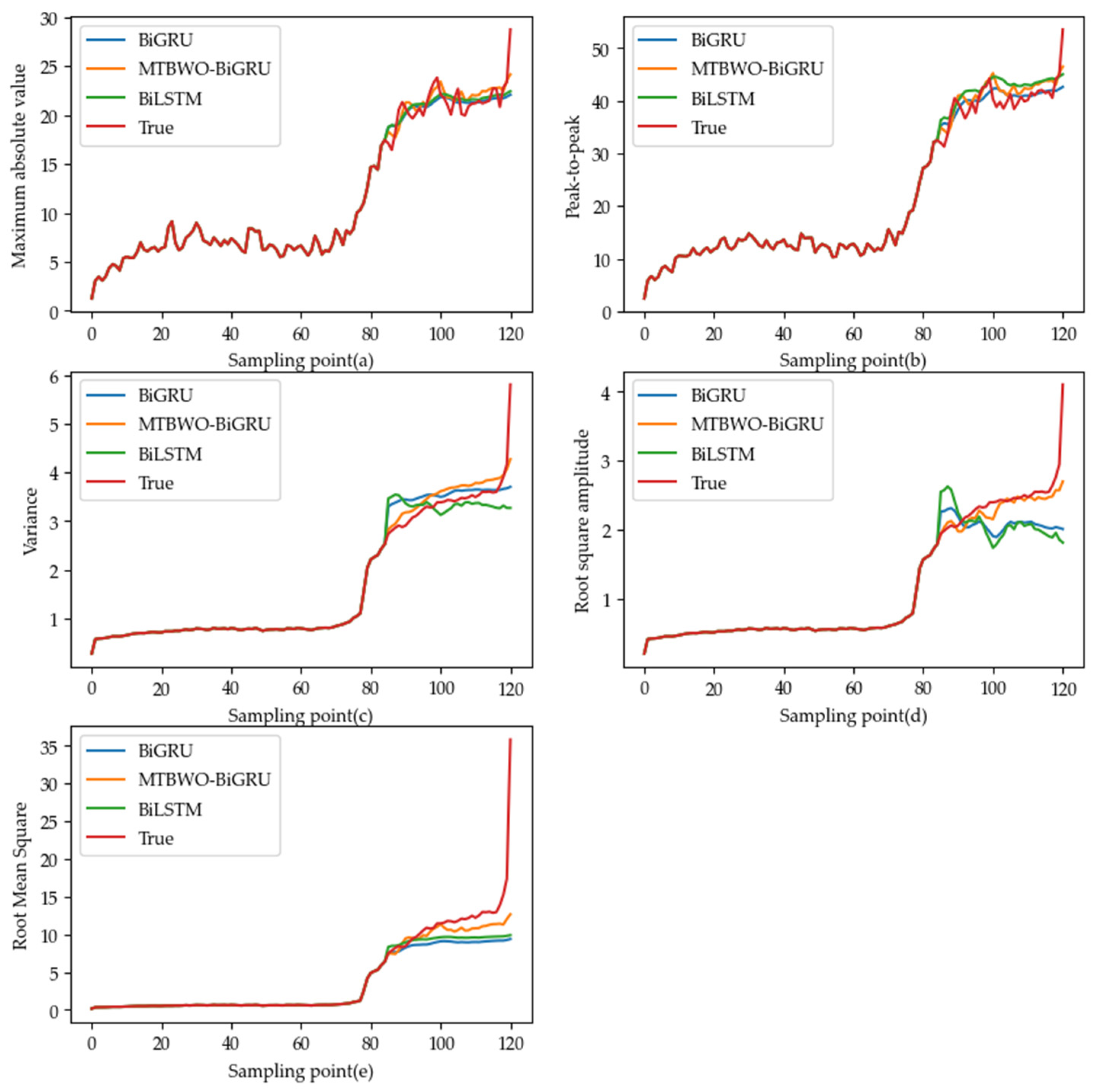 Electronics 13 01195 g005