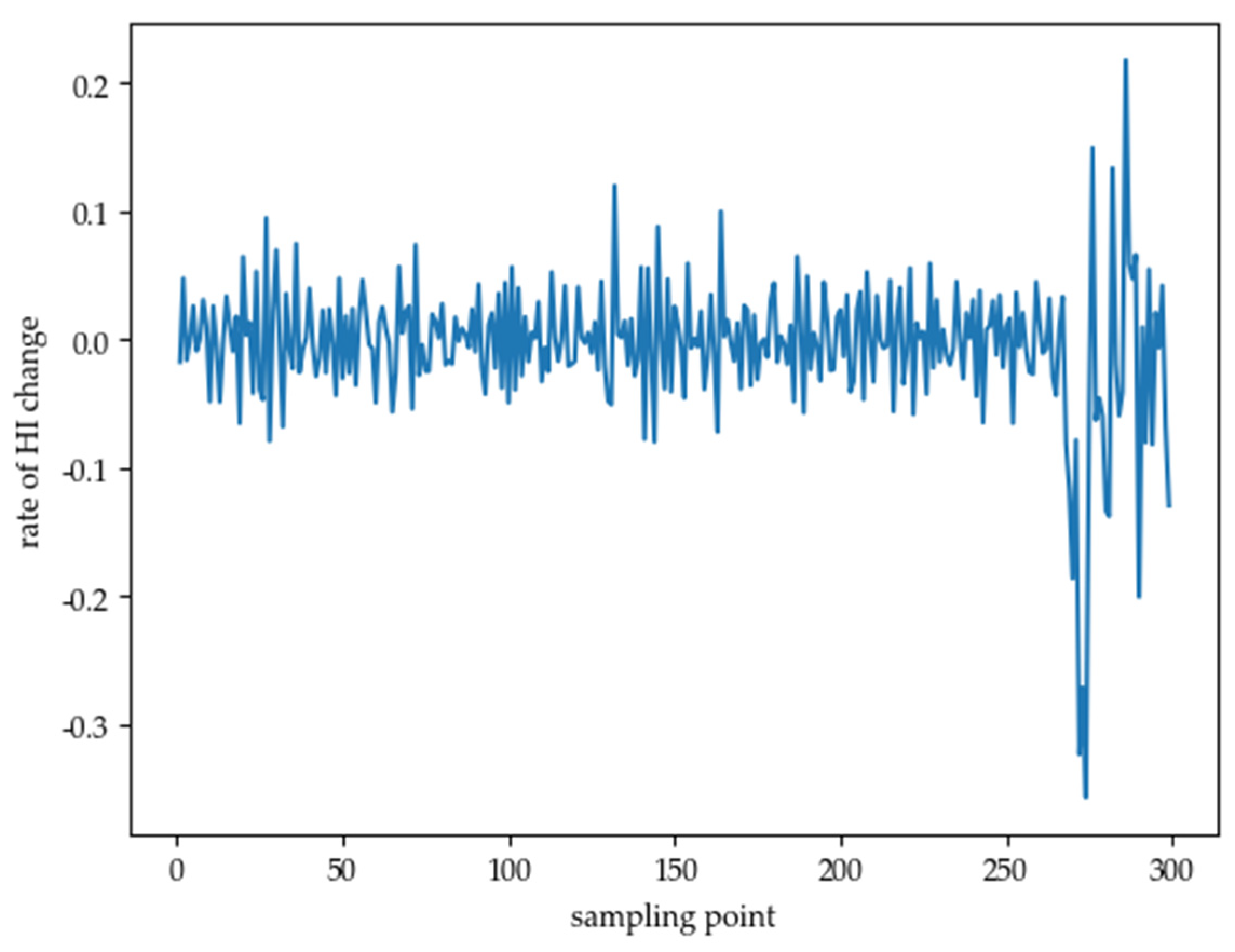 Electronics 13 01195 g009