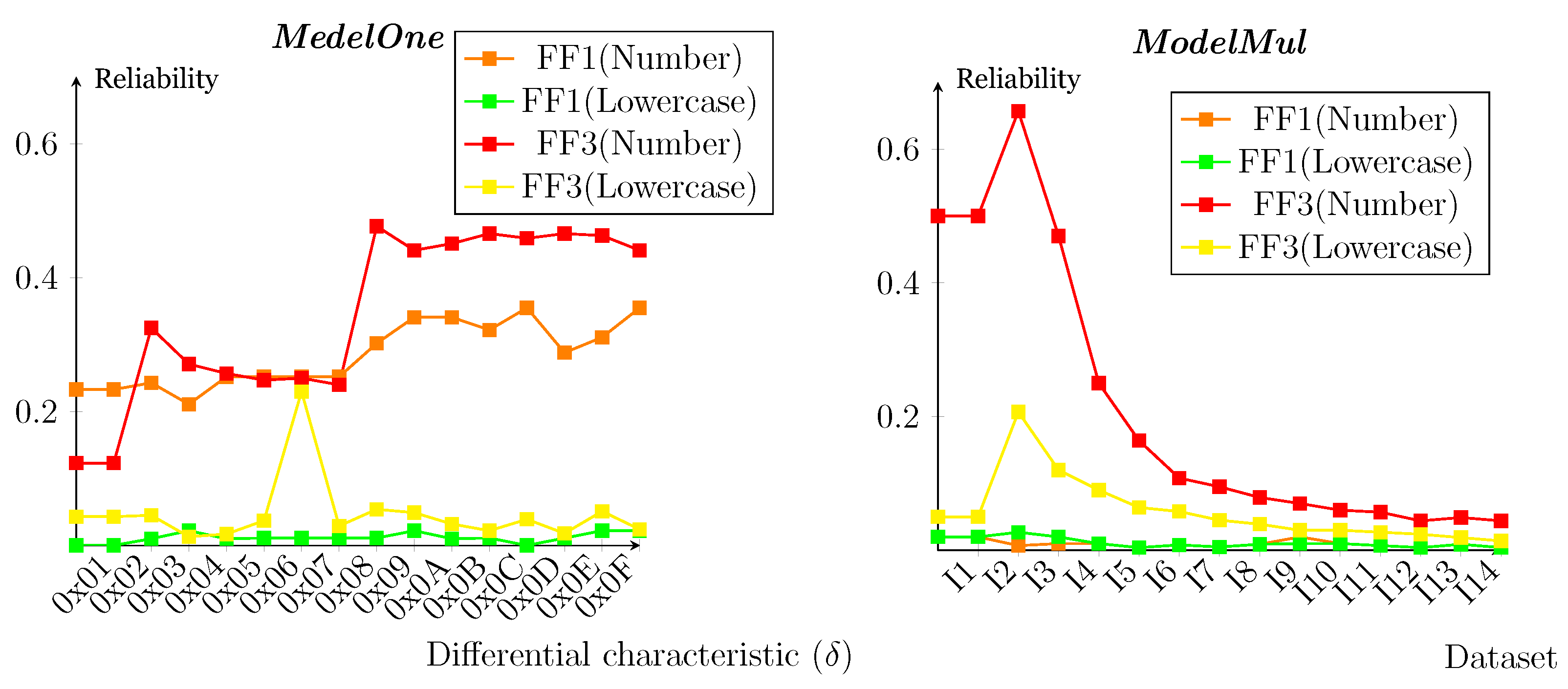 Electronics 13 01196 g005
