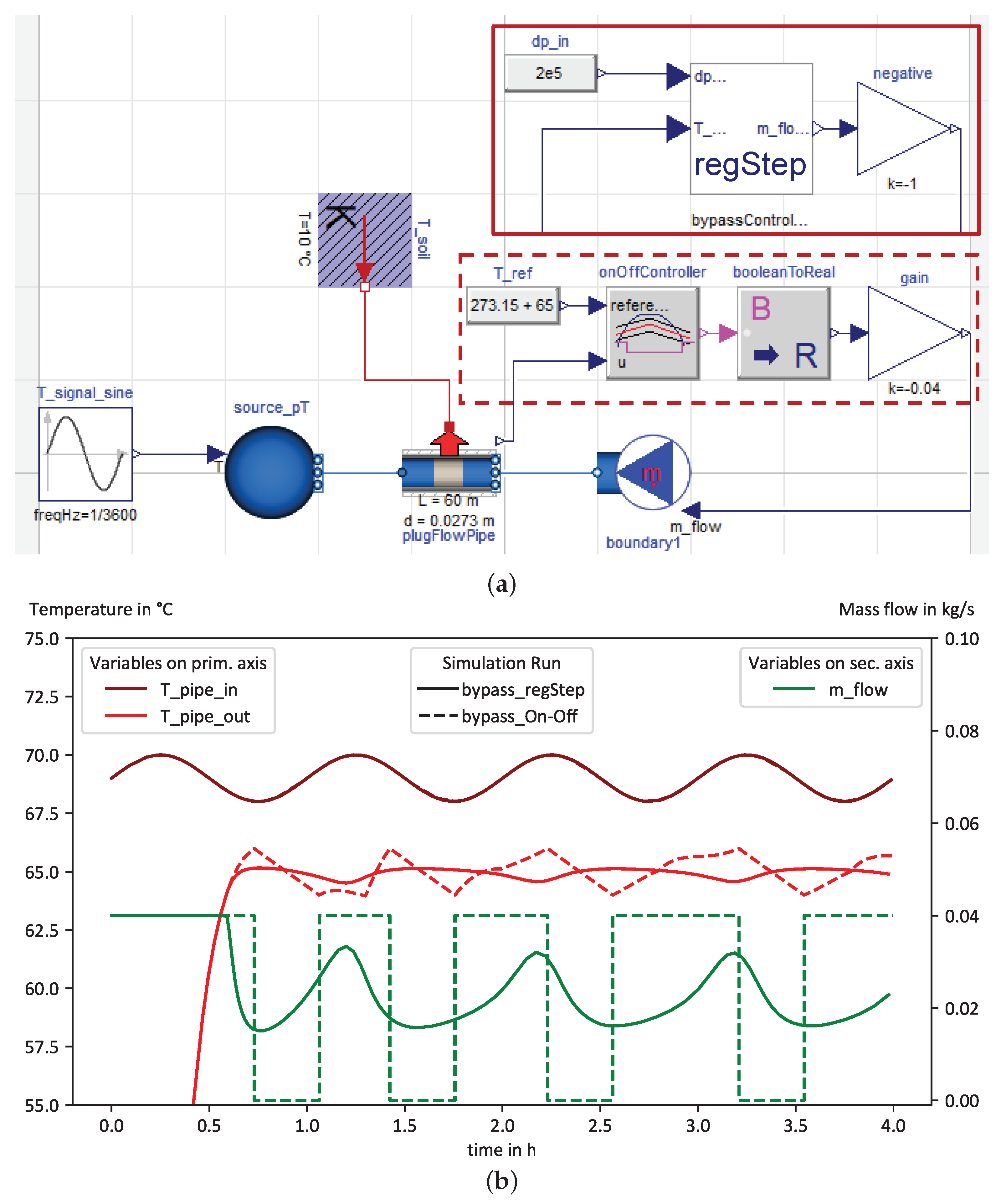 Electronics 13 01201 g002