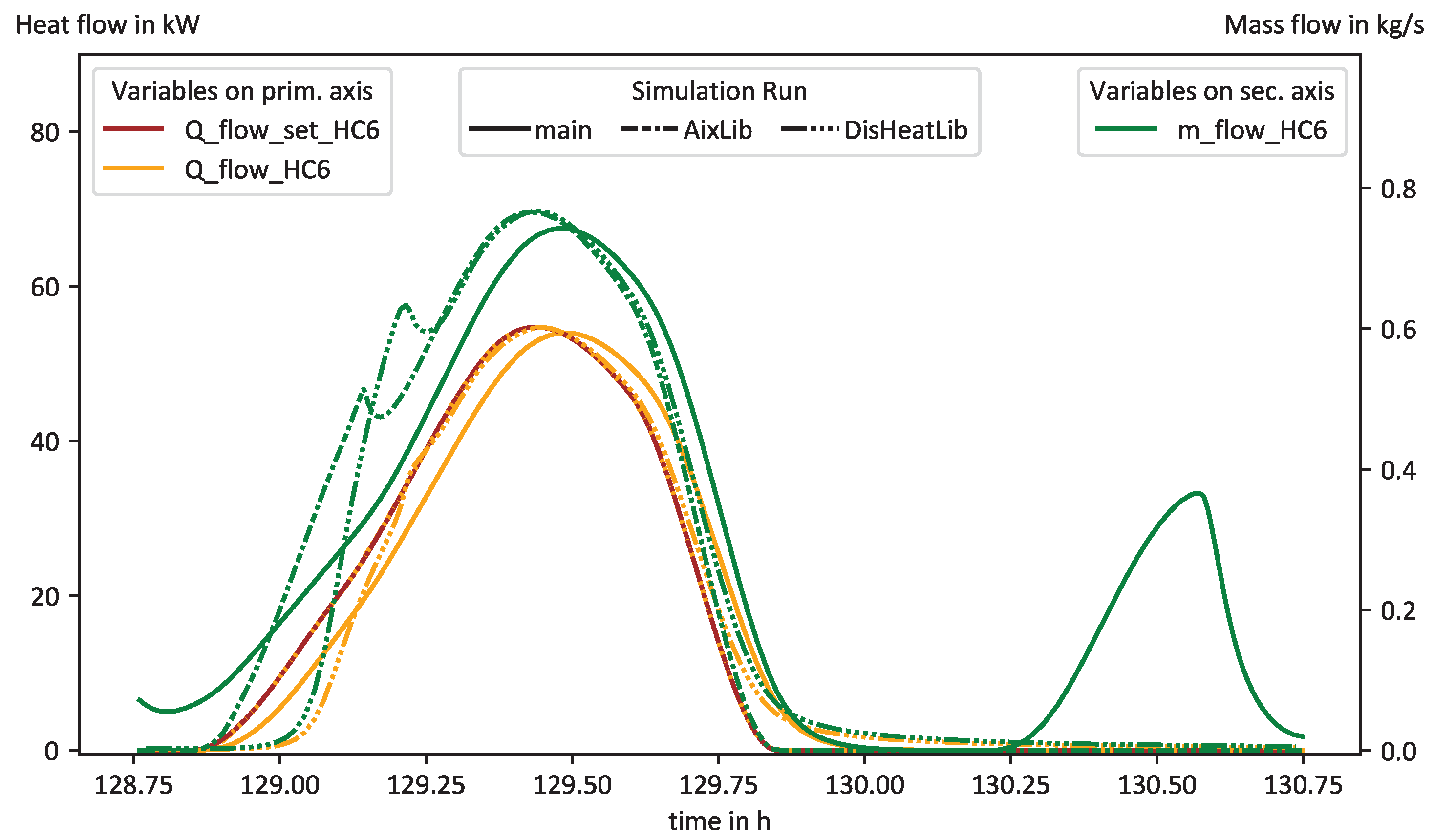 Electronics 13 01201 g006