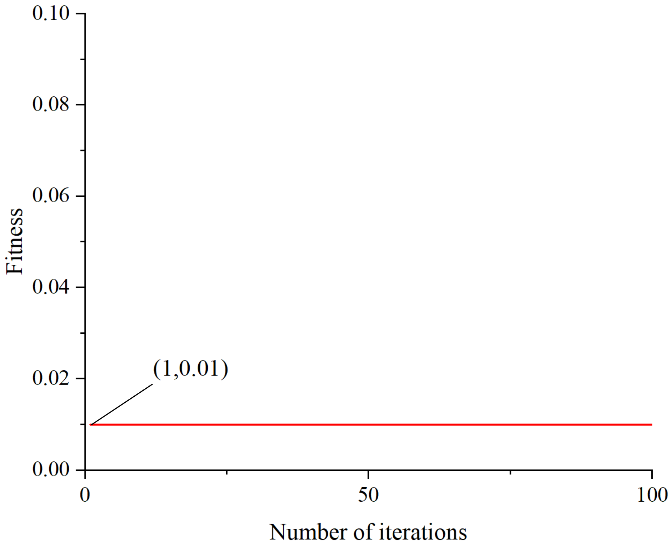 Electronics 13 01202 g004