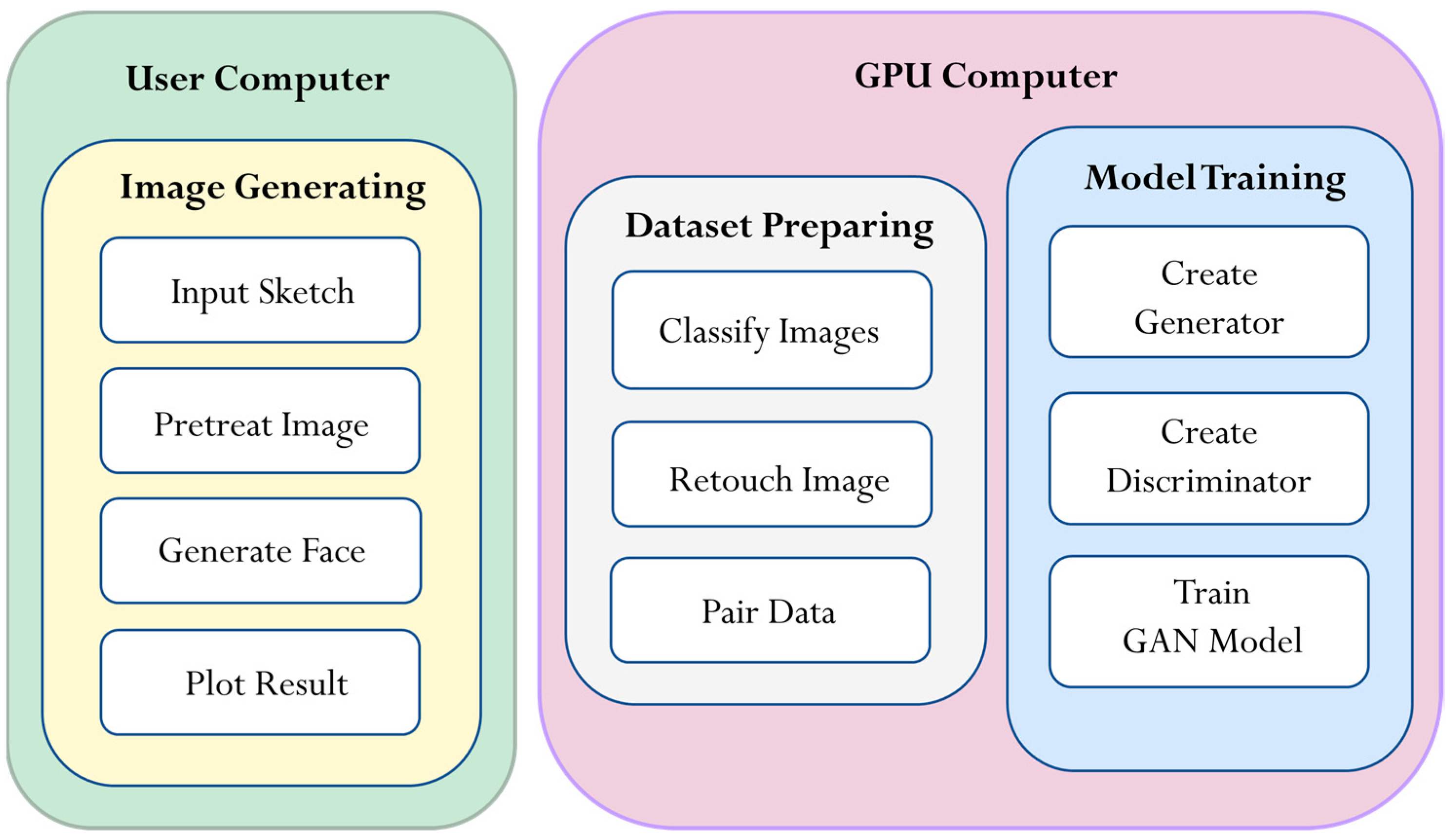 Electronics 13 01205 g001