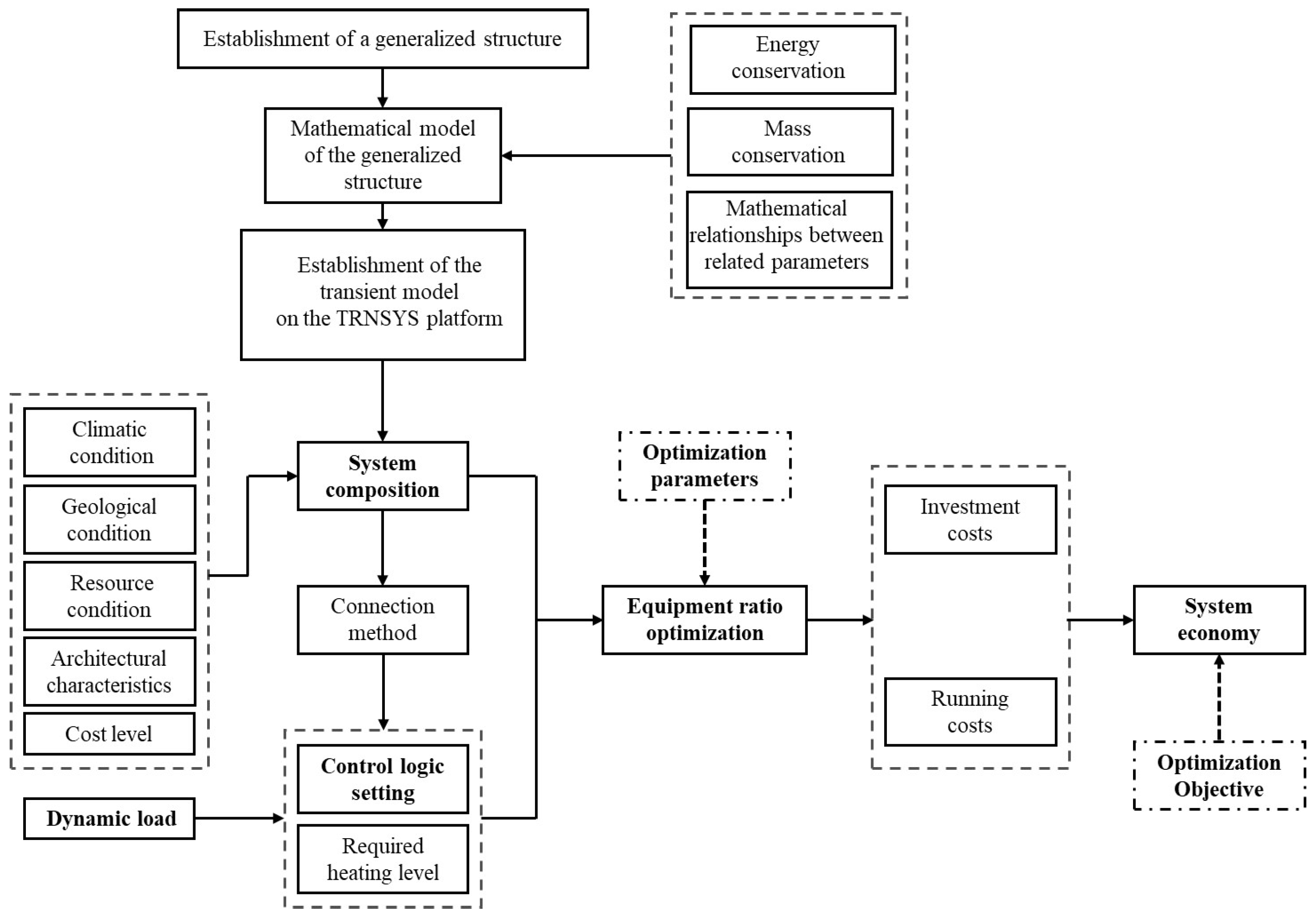 Electronics 13 01206 g001
