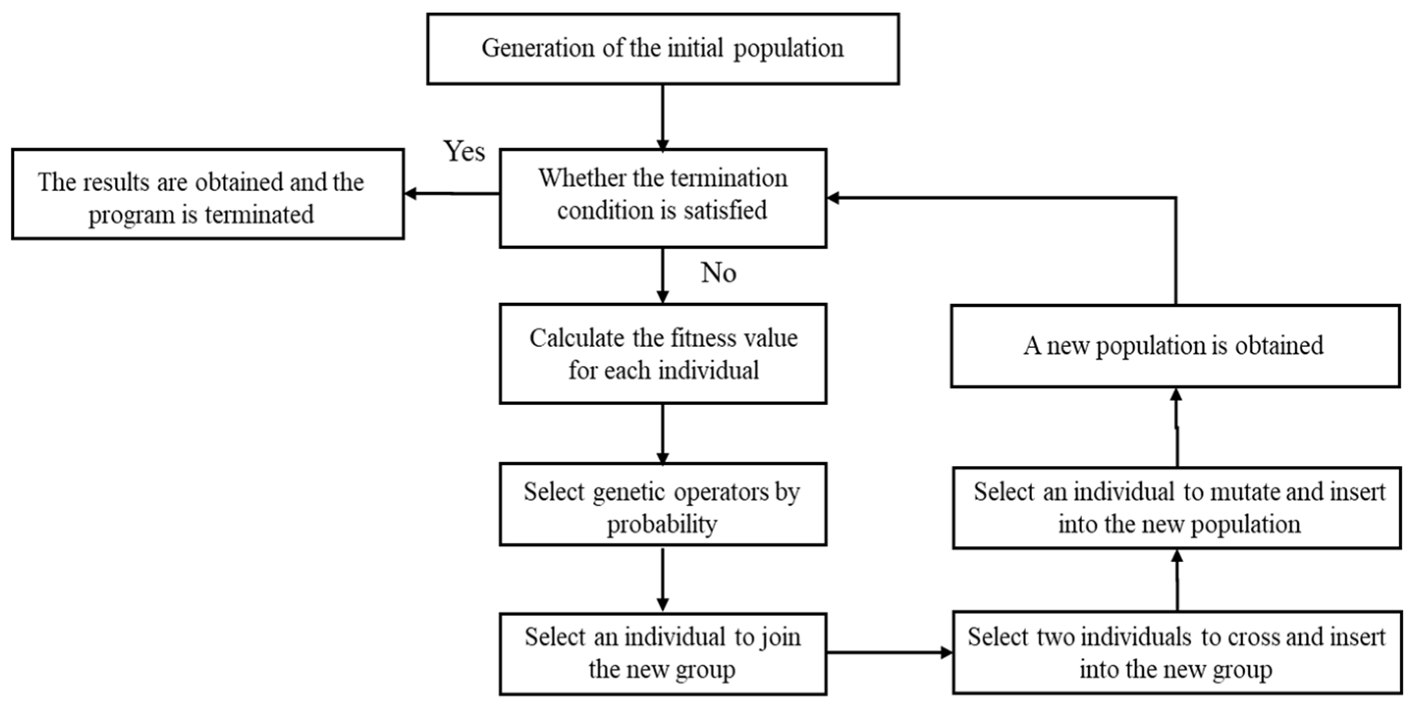 Electronics 13 01206 g004