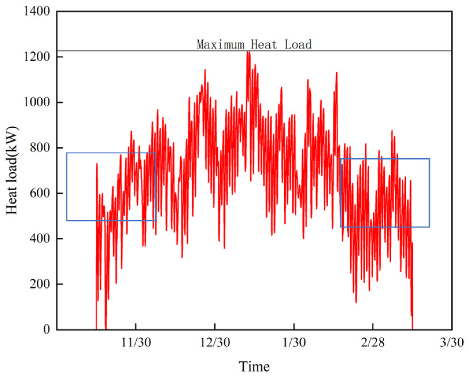 Electronics 13 01206 g005
