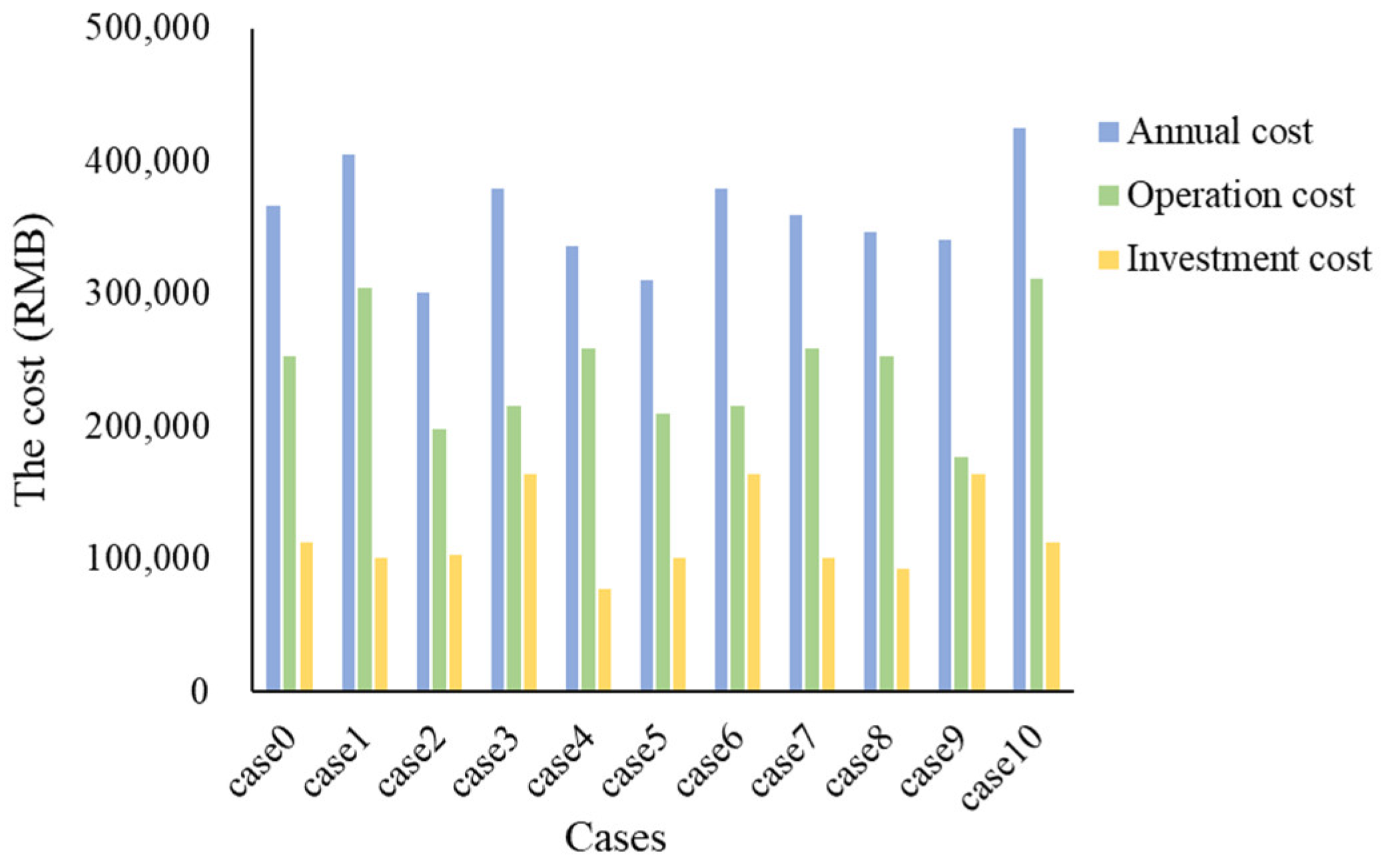 Electronics 13 01206 g011