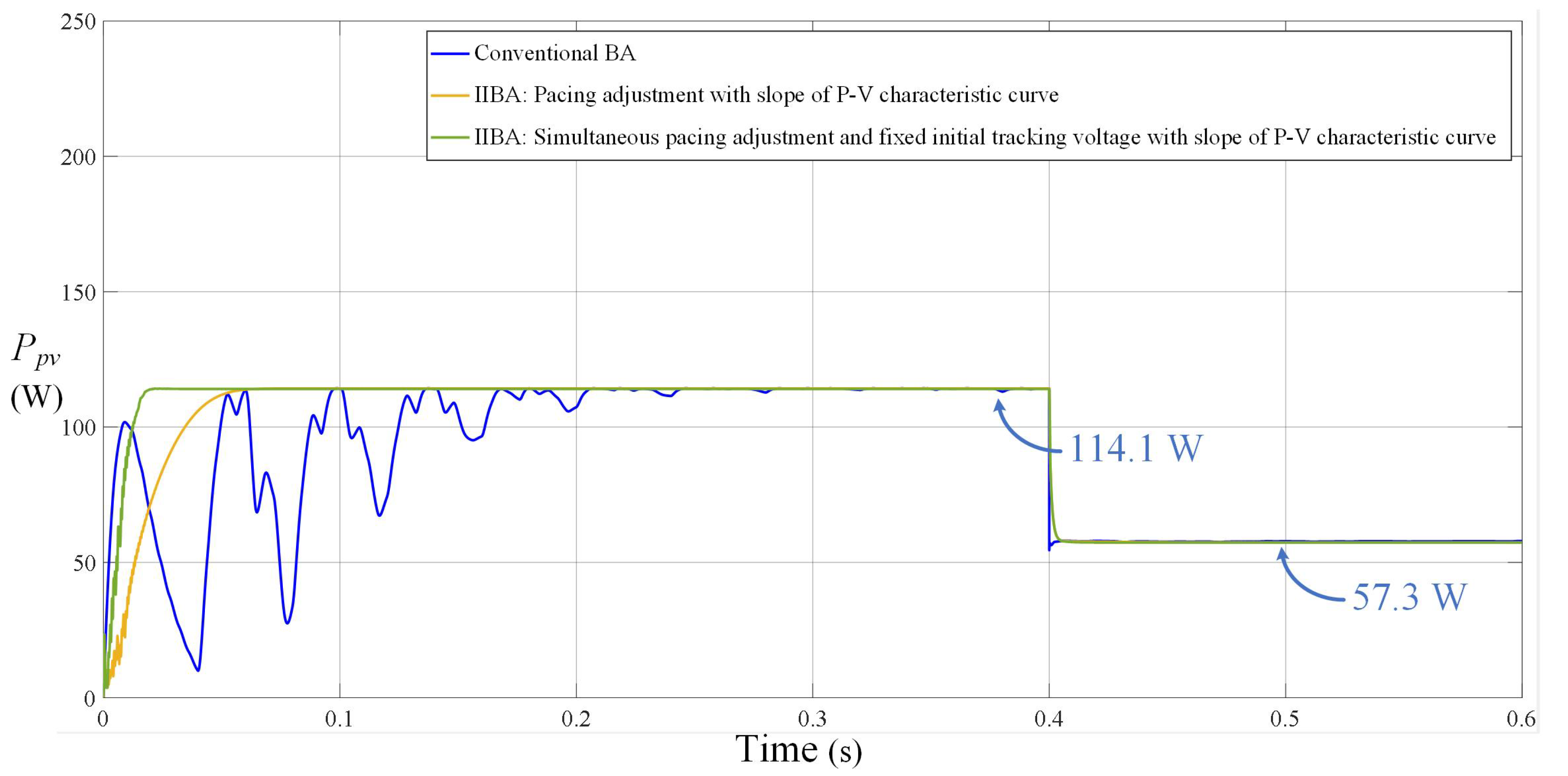 Electronics 13 01207 g011