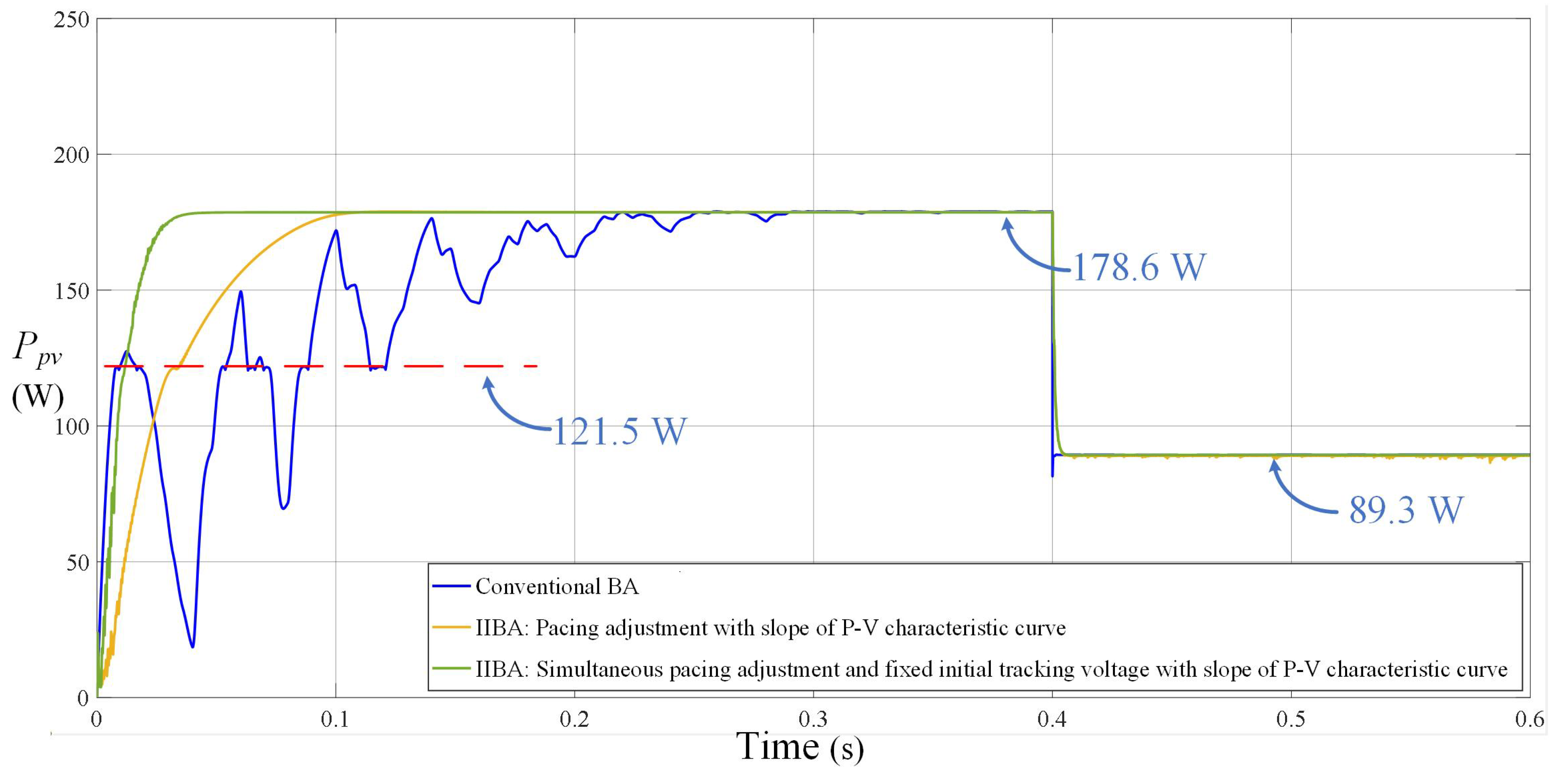 Electronics 13 01207 g013