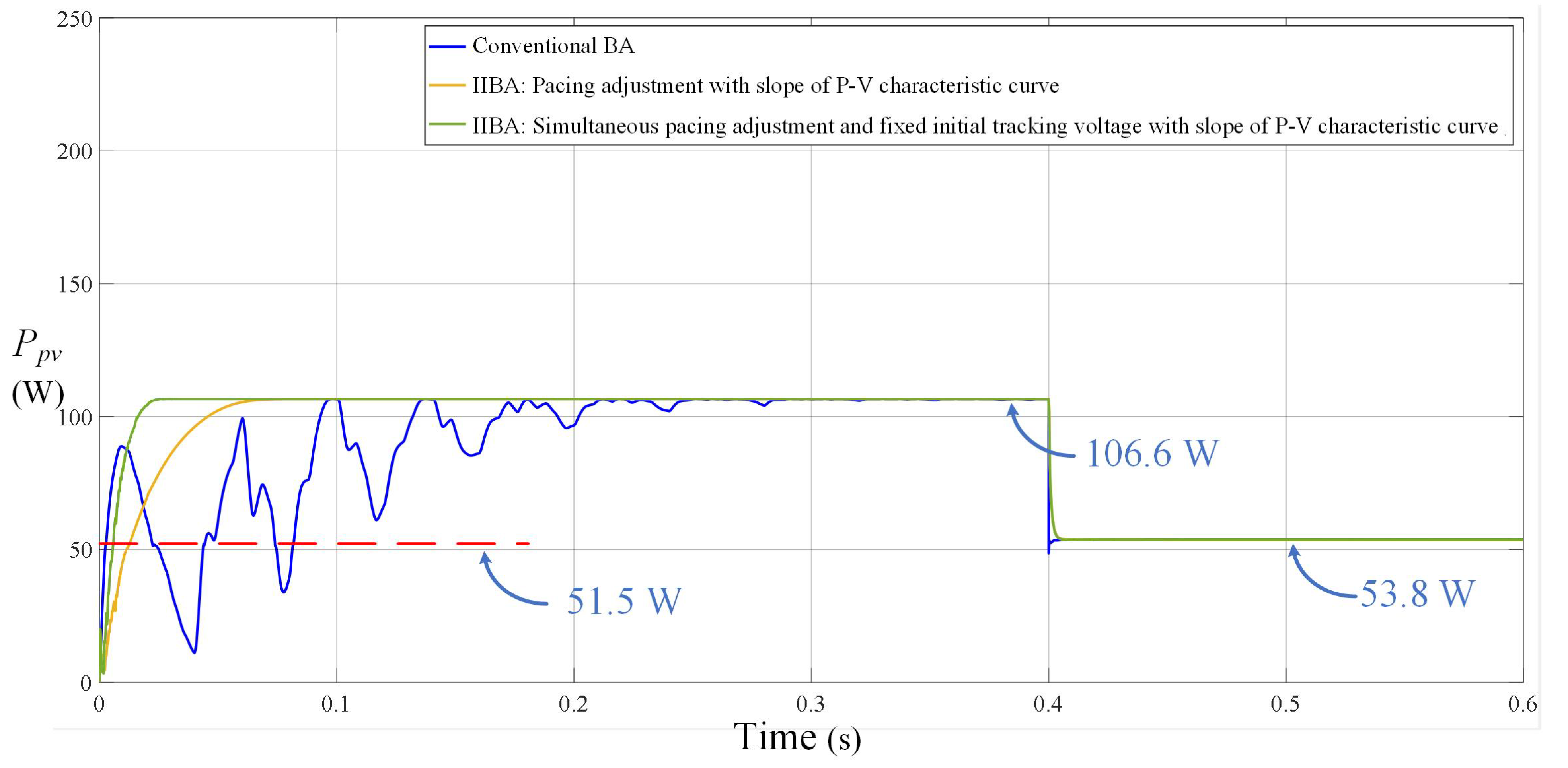 Electronics 13 01207 g015