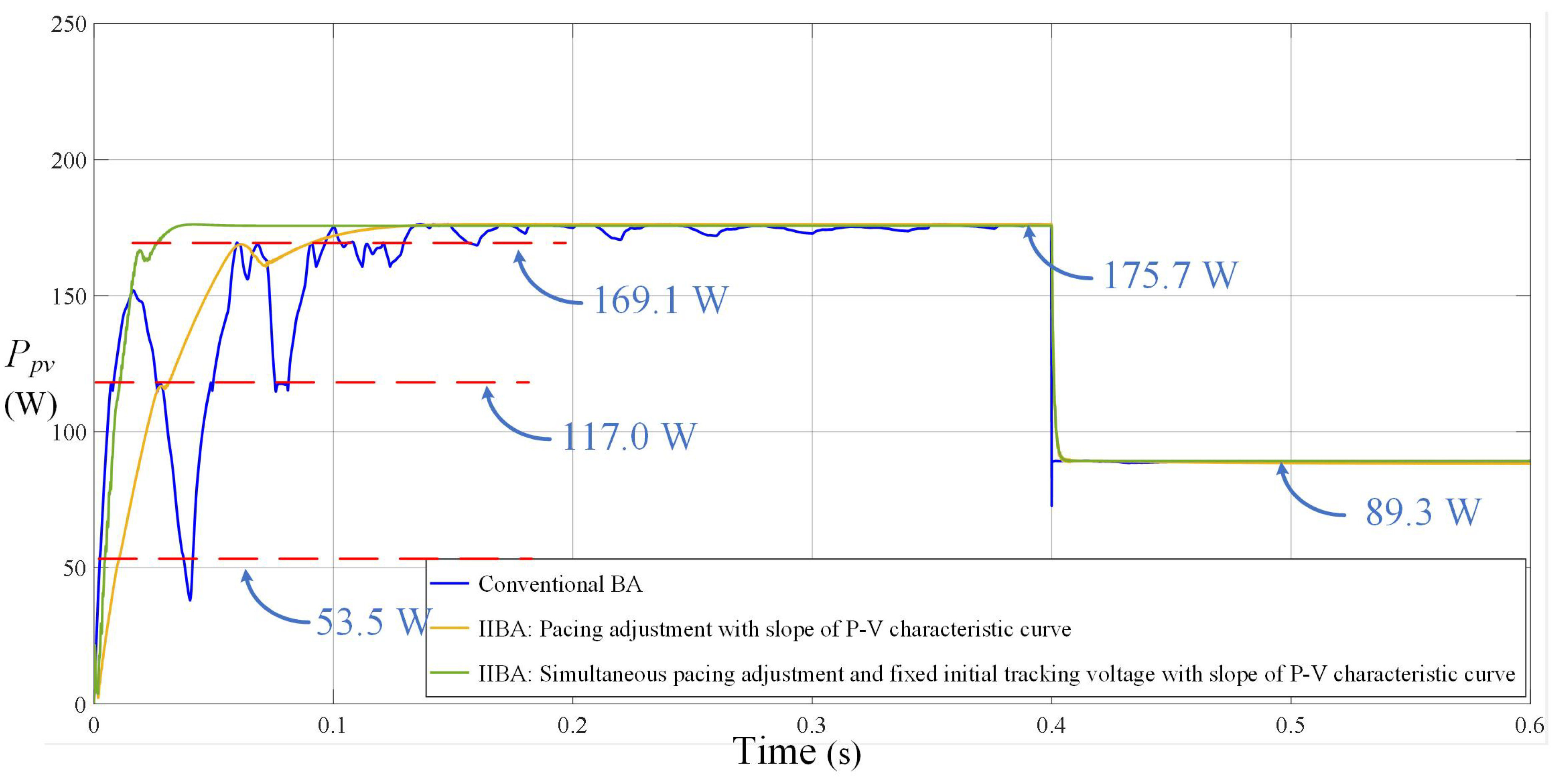 Electronics 13 01207 g017