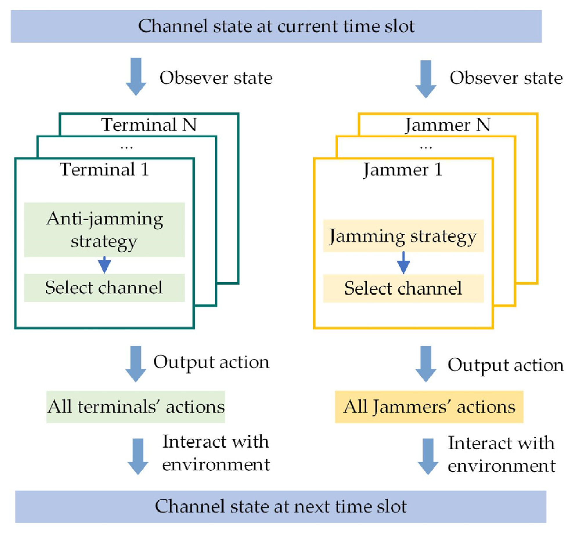 Electronics 13 01209 g002