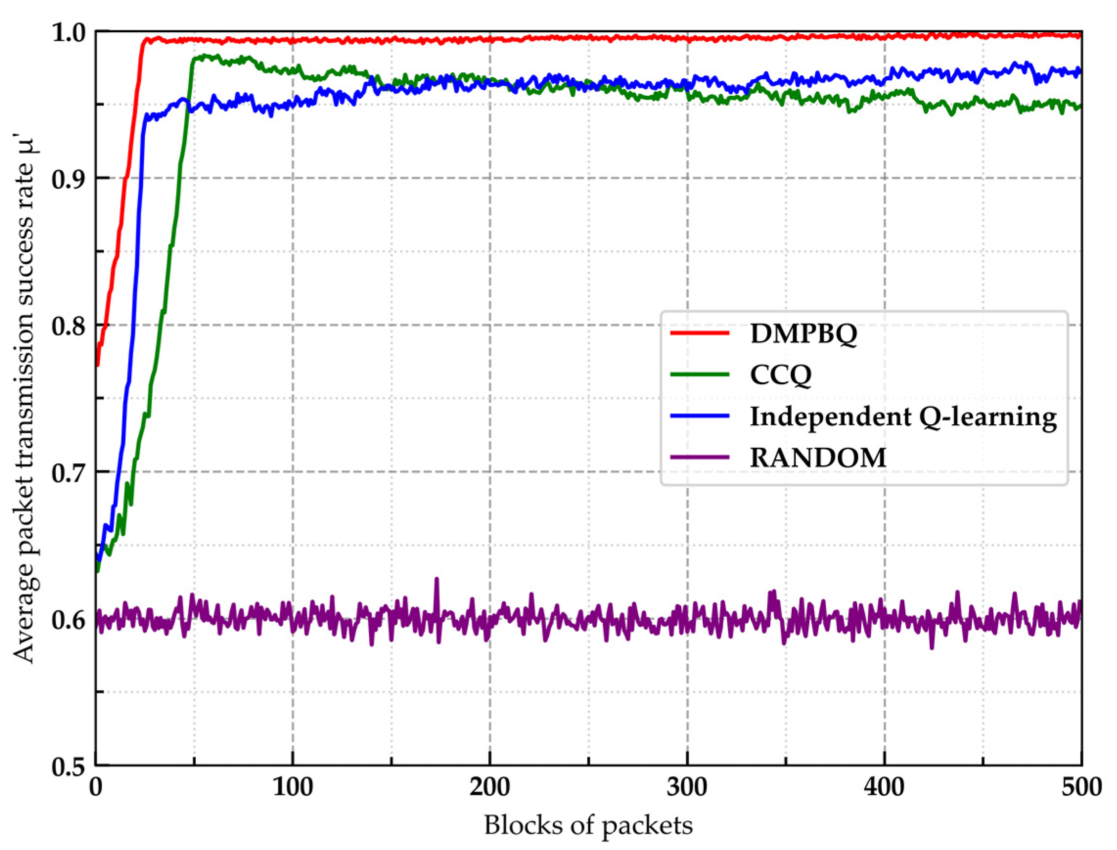 Electronics 13 01209 g003