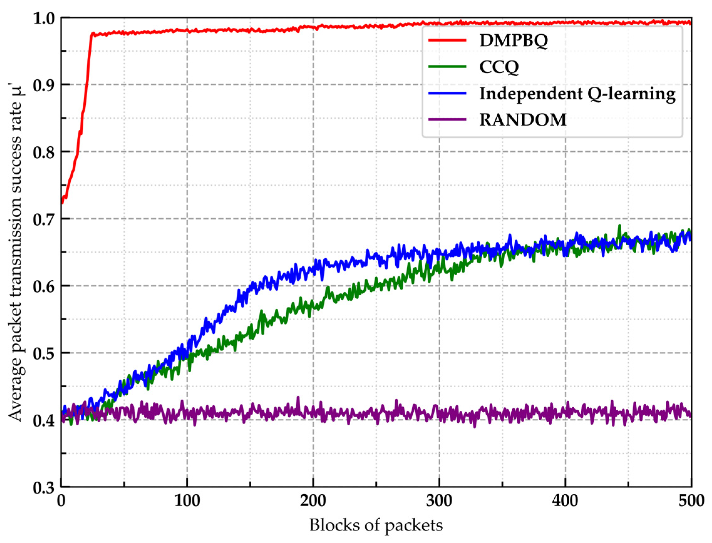 Electronics 13 01209 g004