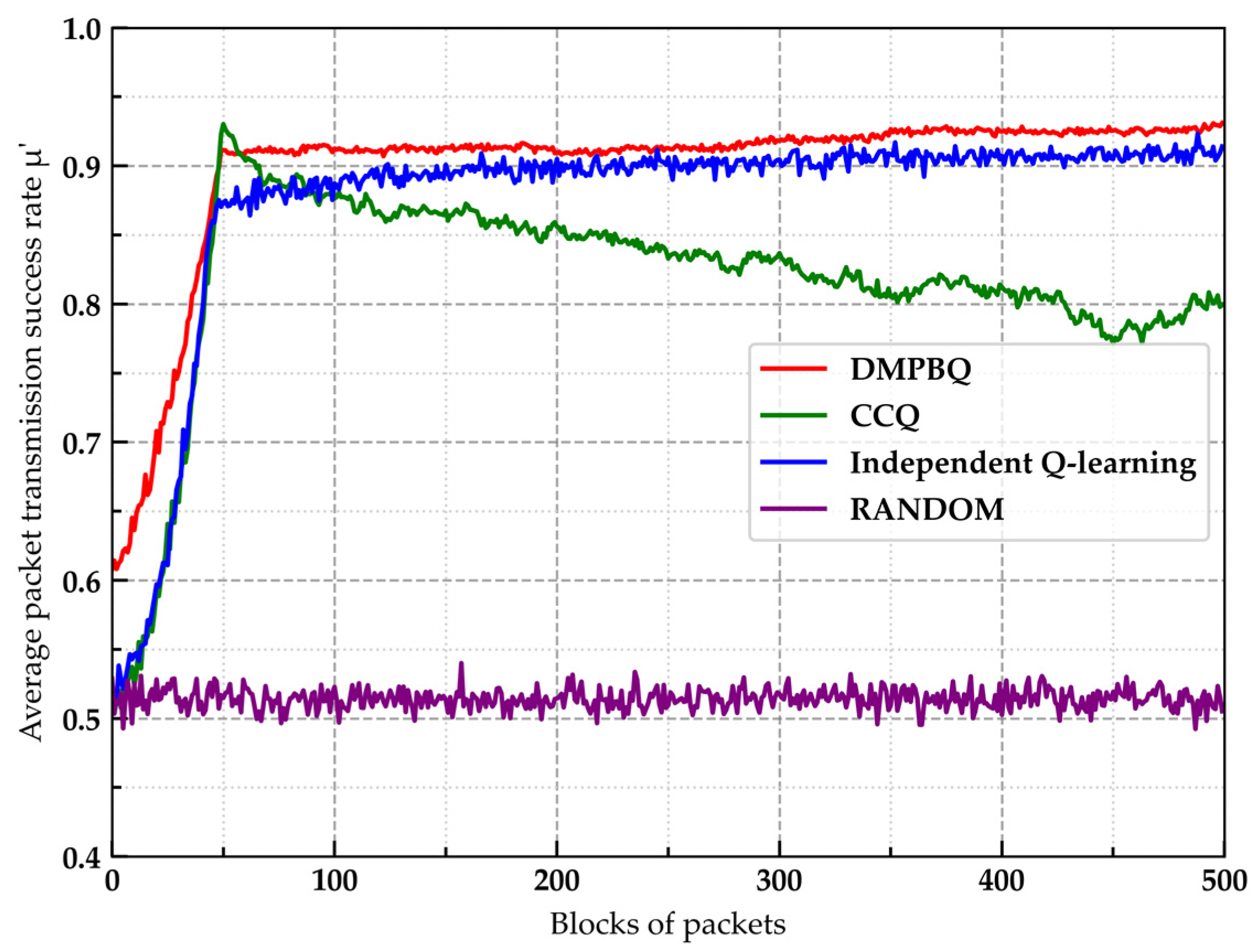 Electronics 13 01209 g005