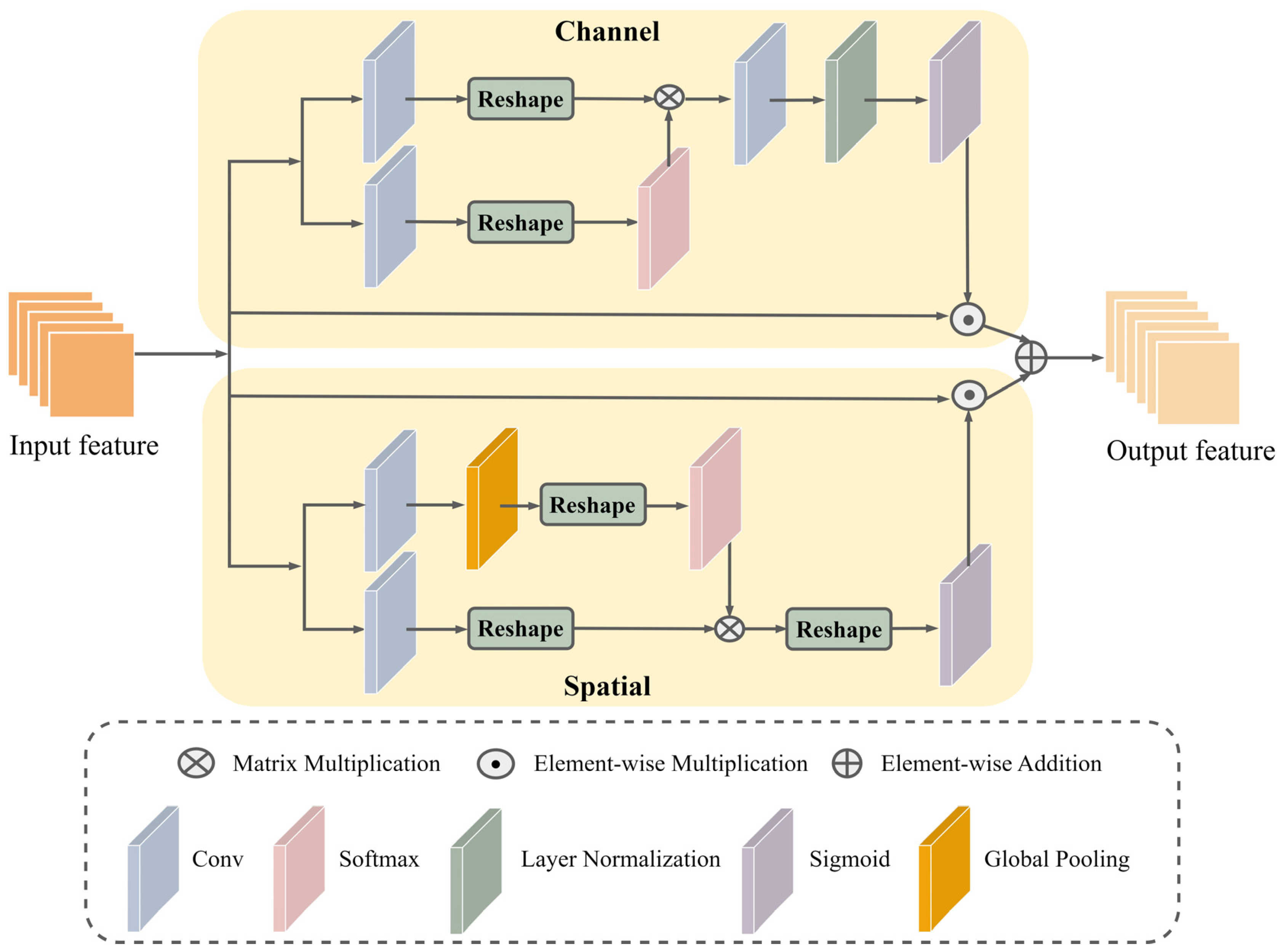 Electronics 13 01212 g002
