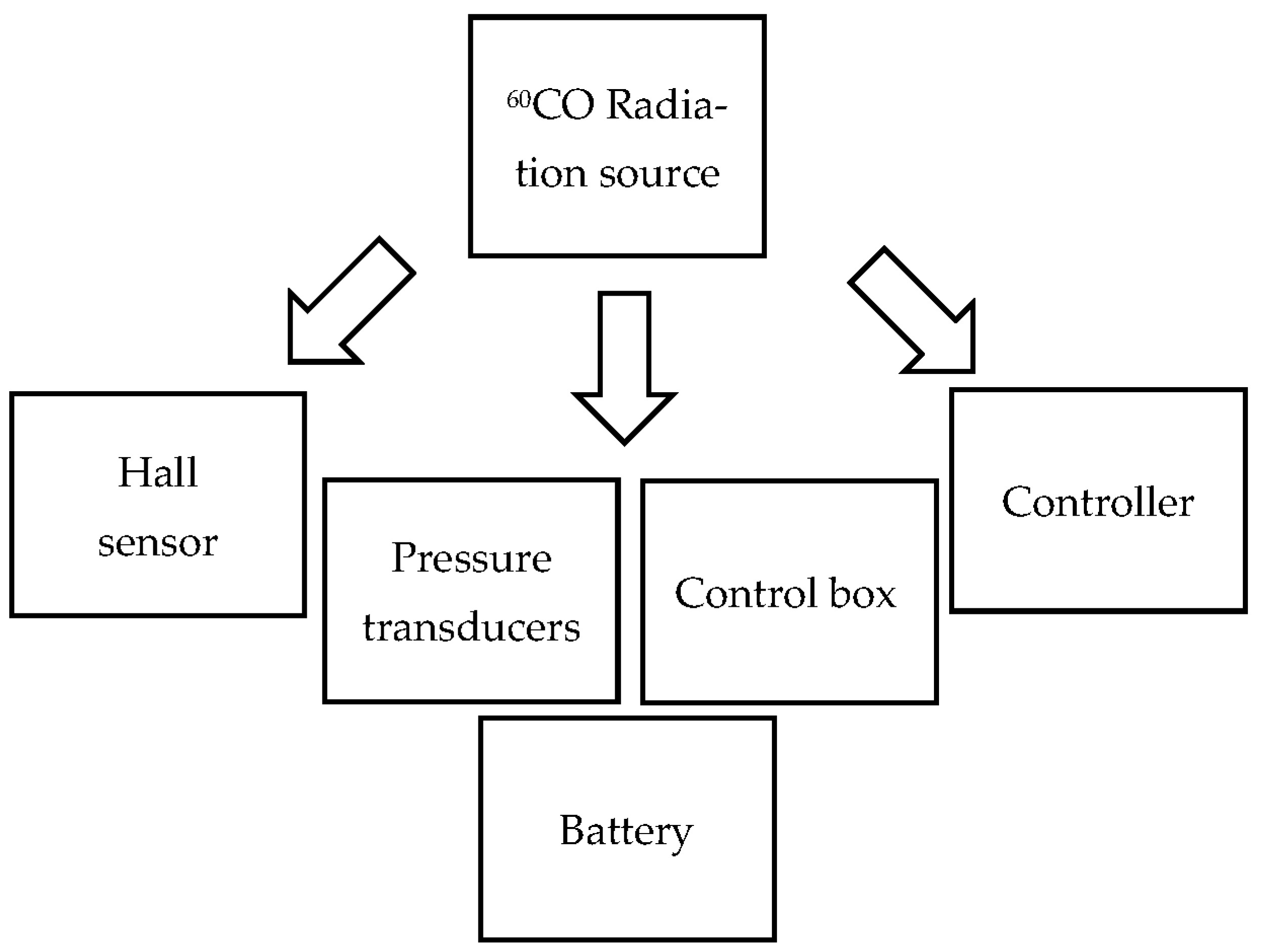 Electronics 13 01214 g003