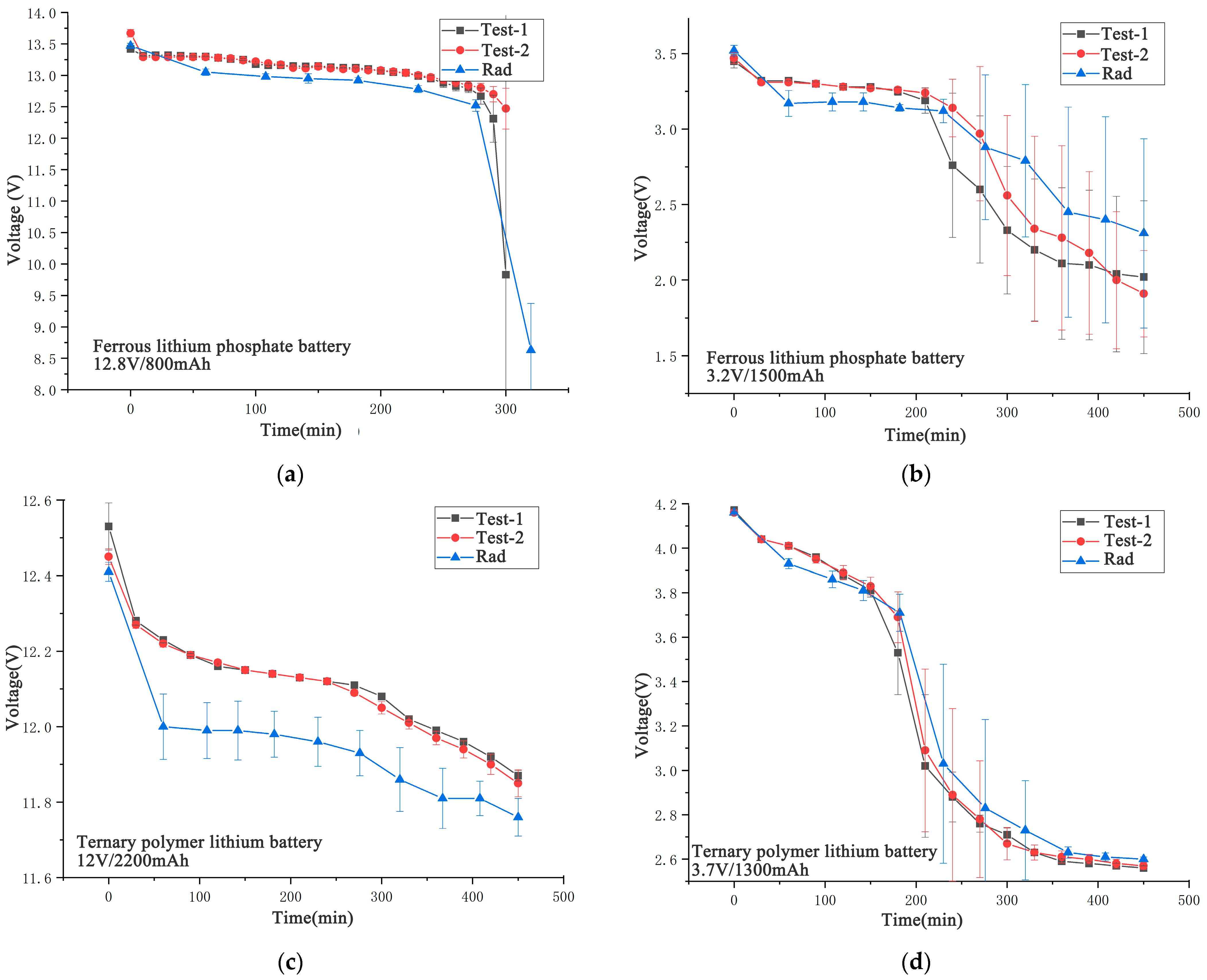Electronics 13 01214 g004