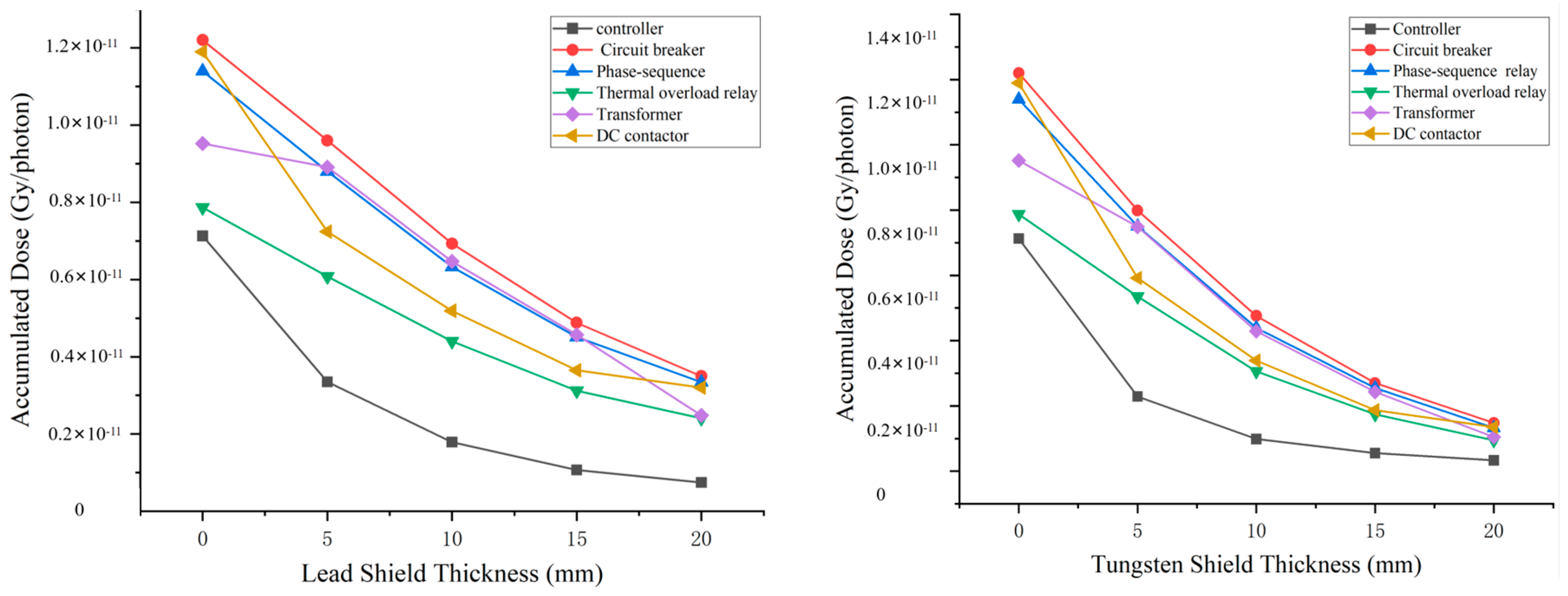 Electronics 13 01214 g007