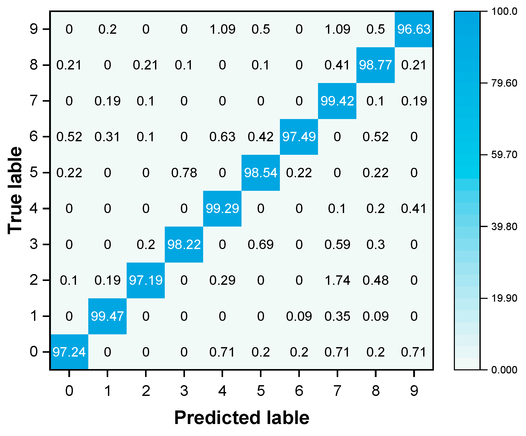Electronics 13 01217 g011