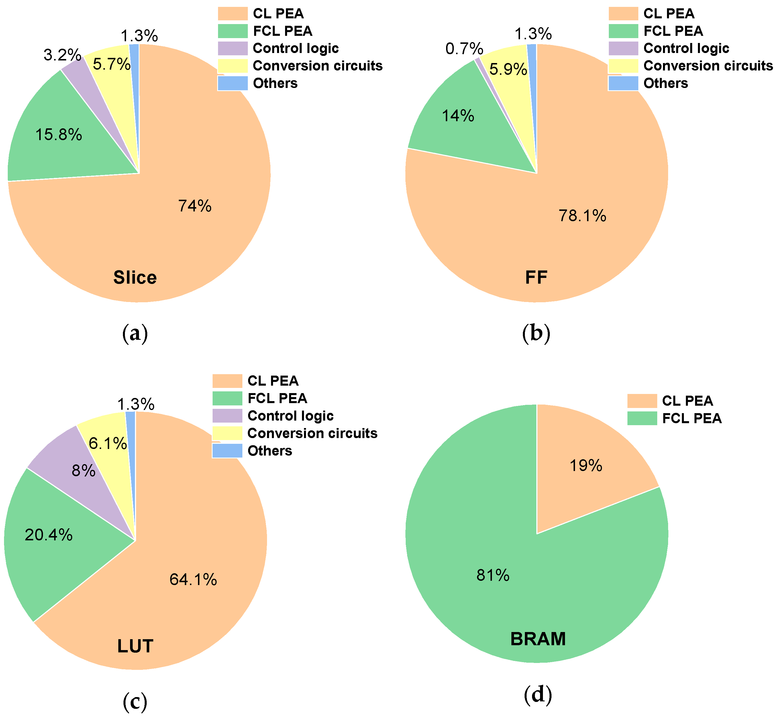 Electronics 13 01217 g012