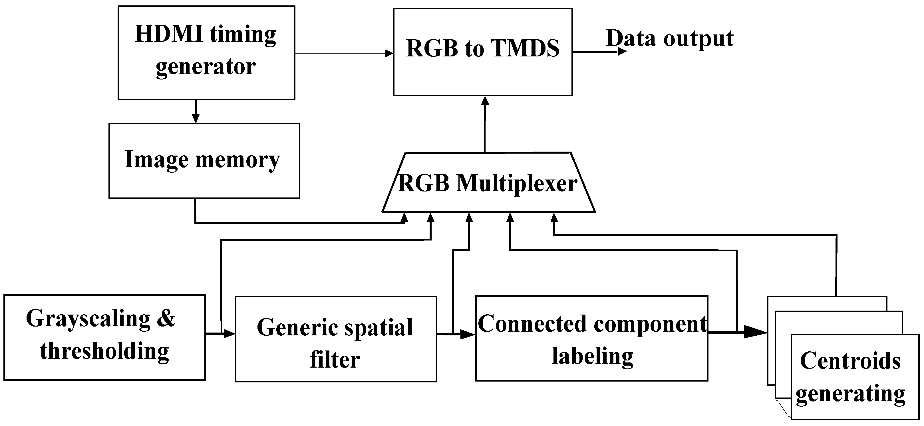 Electronics 13 01221 g007