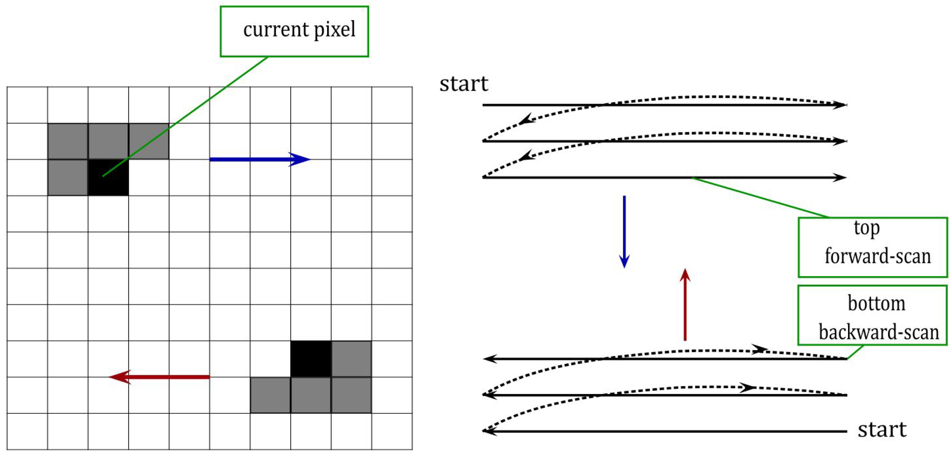 Electronics 13 01221 g009