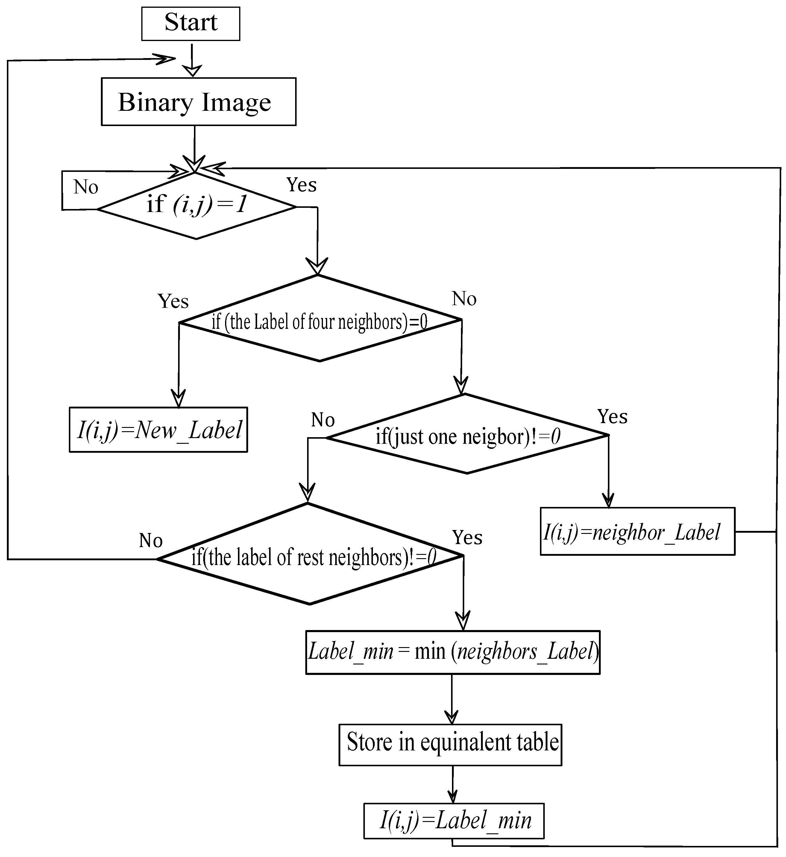 Electronics 13 01221 g011