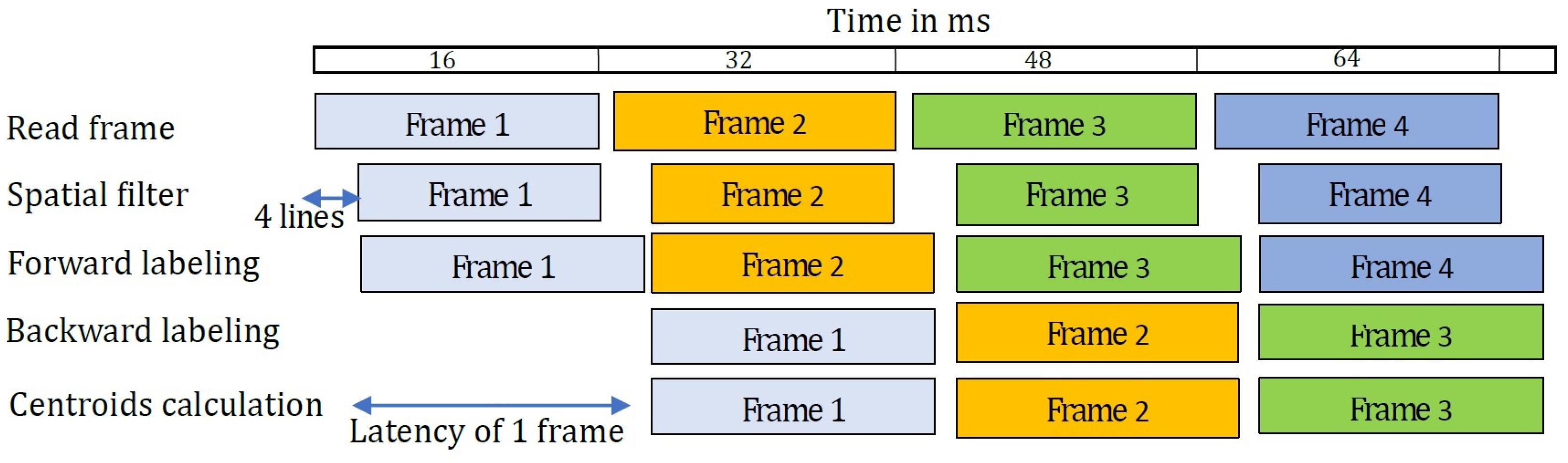 Electronics 13 01221 g013