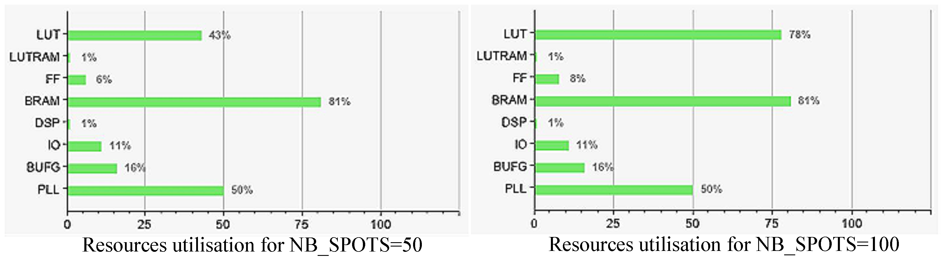 Electronics 13 01221 g015