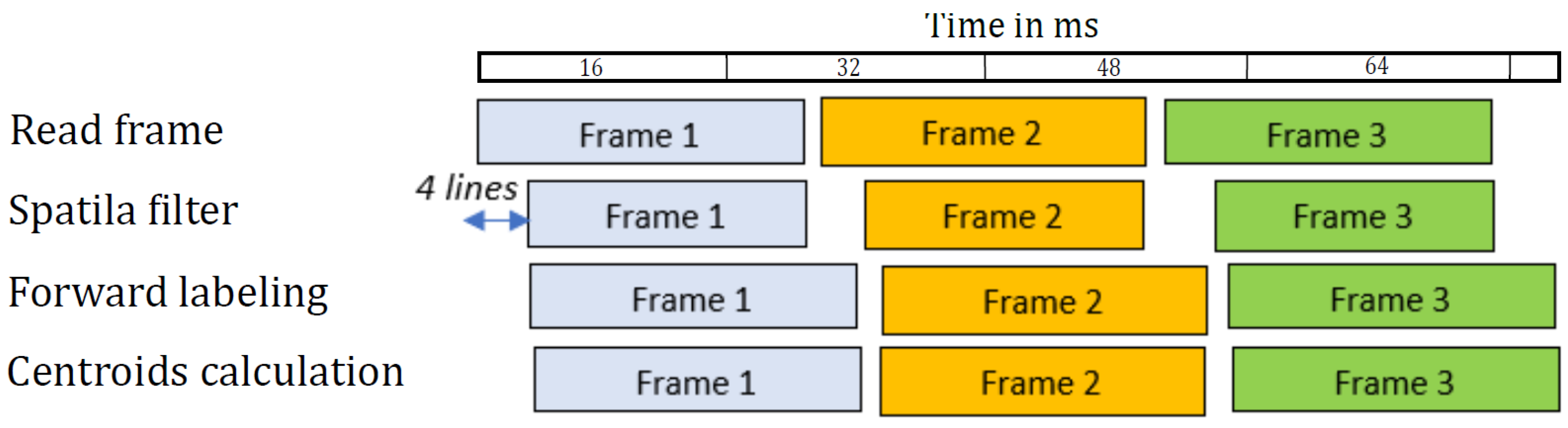 Electronics 13 01221 g016