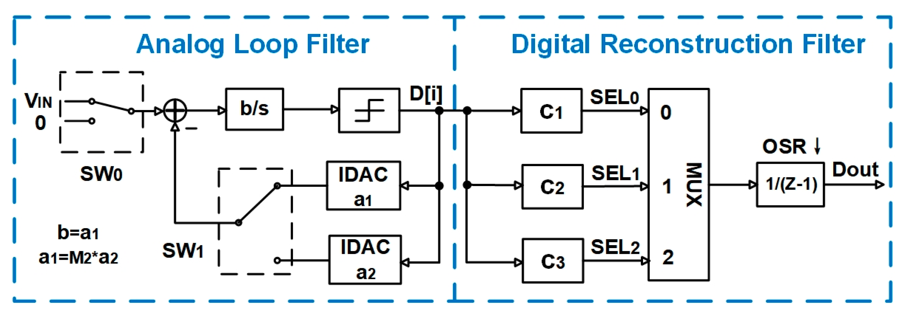 Electronics 13 01222 g002