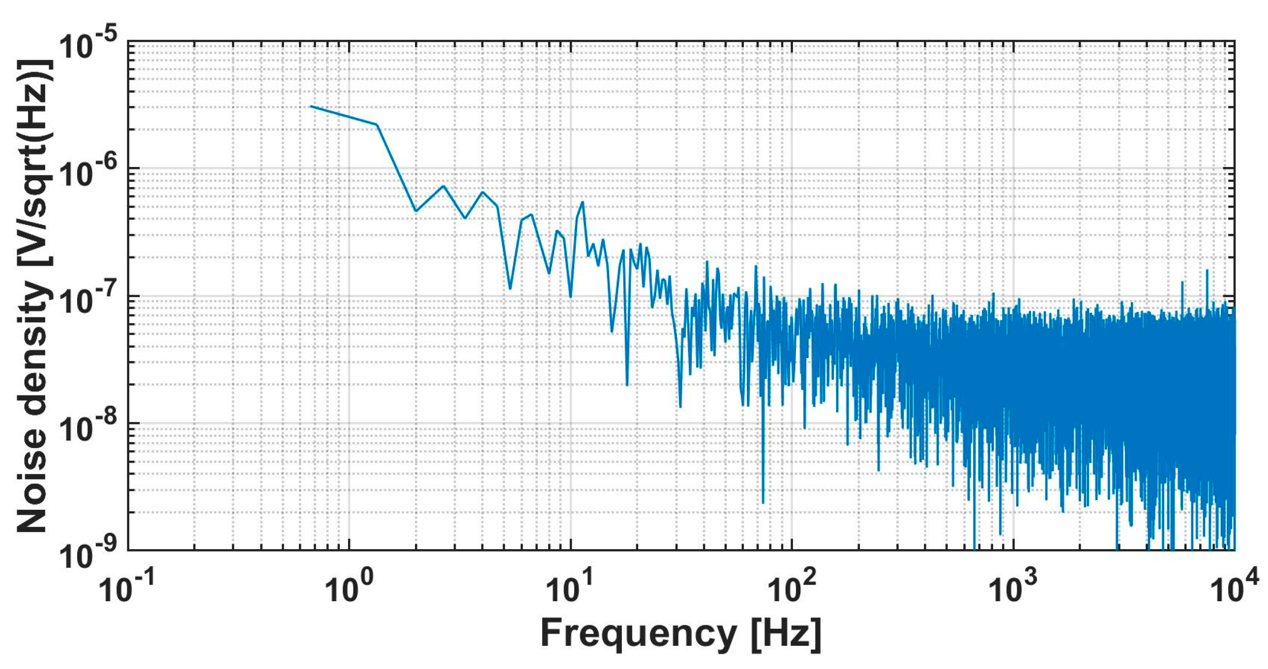 Electronics 13 01222 g014