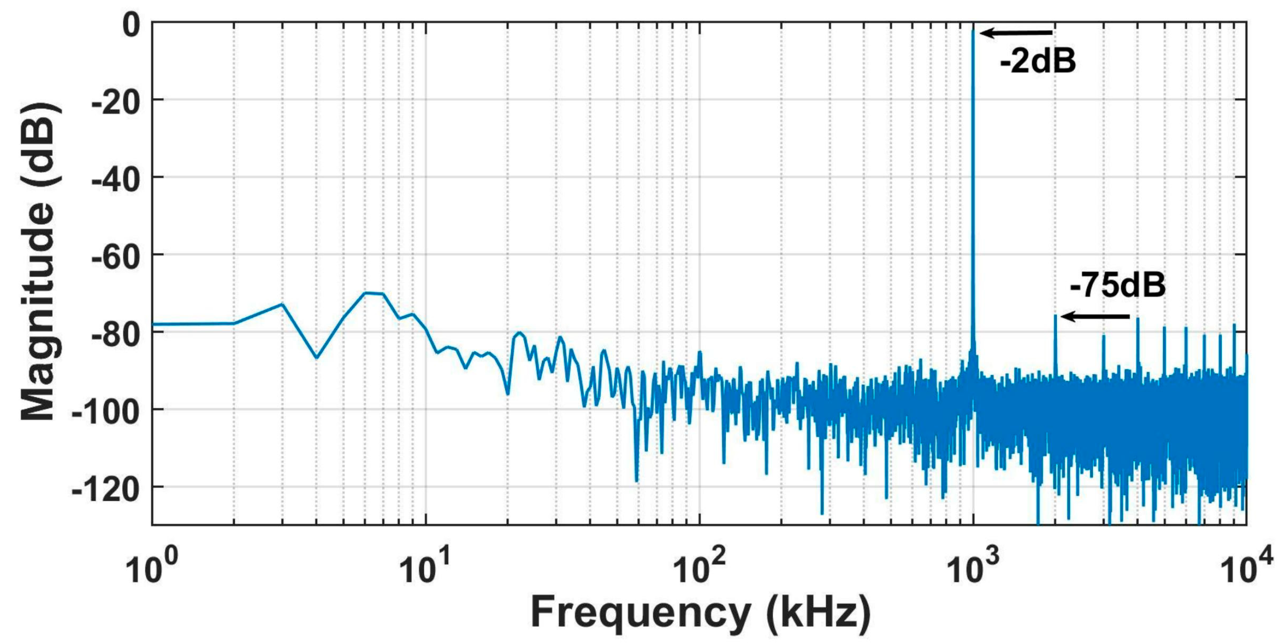 Electronics 13 01222 g016