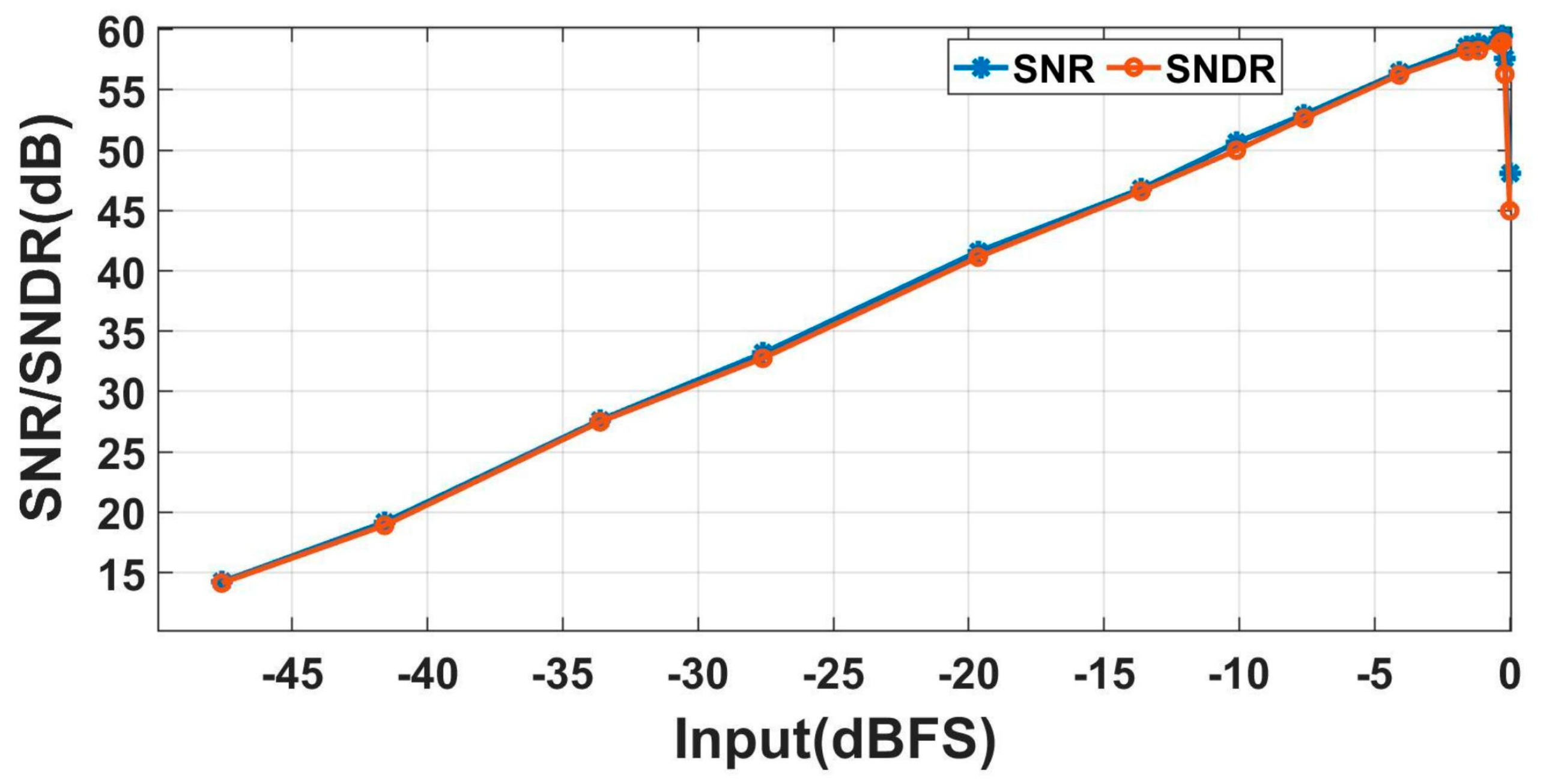 Electronics 13 01222 g018