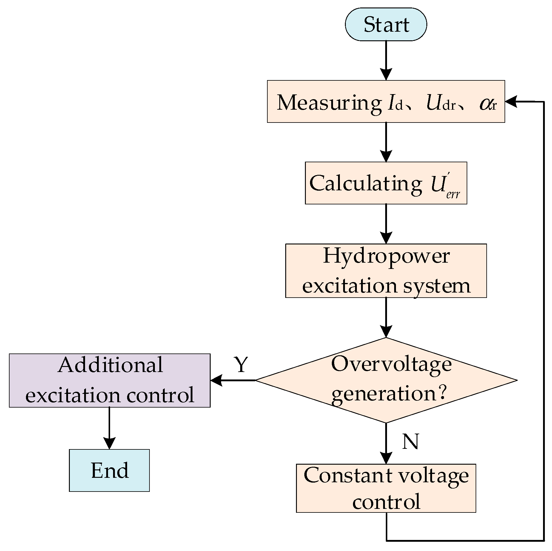 Electronics 13 01223 g005